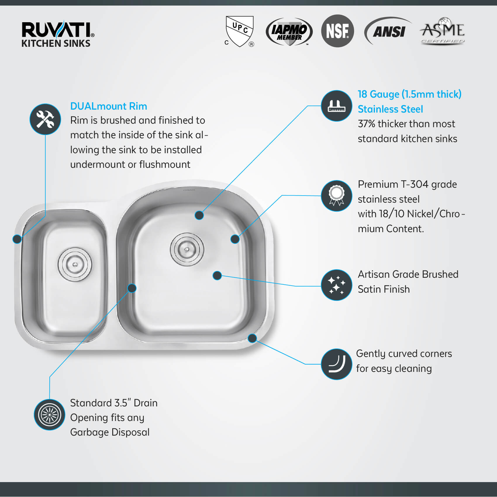 Alternative View of Ruvati Parmi 32" Undermount Stainless Steel Kitchen Sink, 40/60 Double Bowl, 16 Gauge, RVM4405