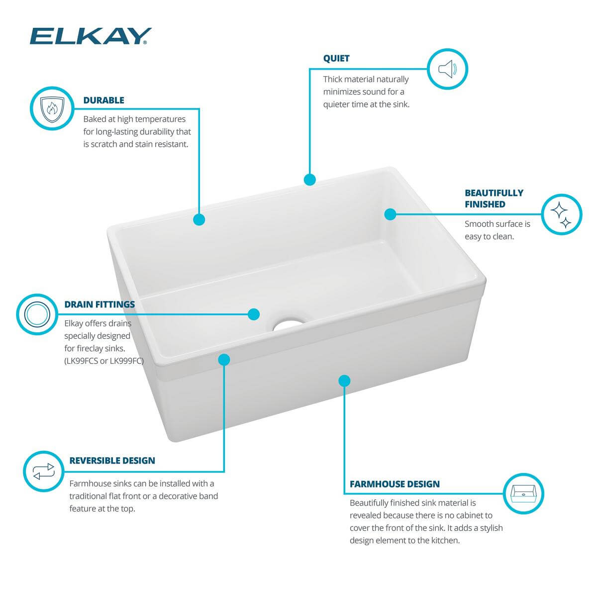 Elkay 30" Fireclay Farmhouse Sink, Matte Gray, SWUF28179MG