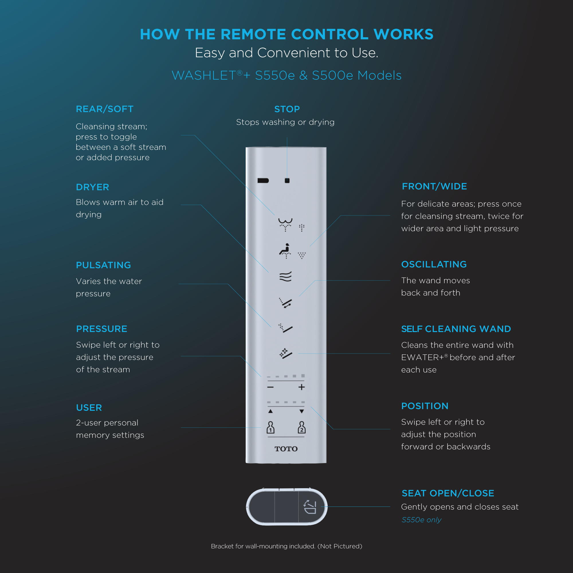 TOTO WASHLET S550 Remote Control with Mounting Bracket, THU6055