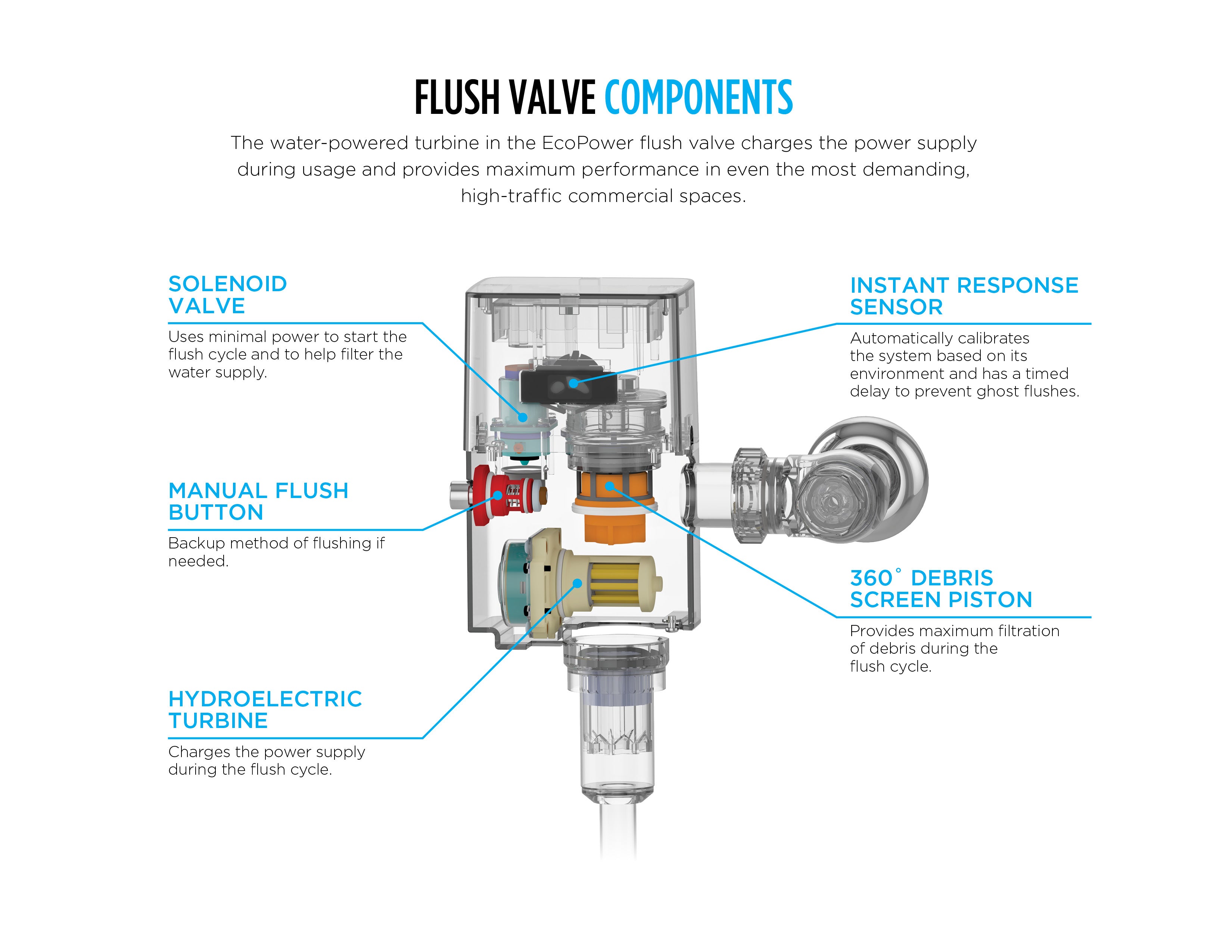 TOTO ECOPOWER Touchless 1.0 GPF Toilet Flushometer Valve, Polished Chrome, Bronze|Zinc Alloy, TET1UA#CP