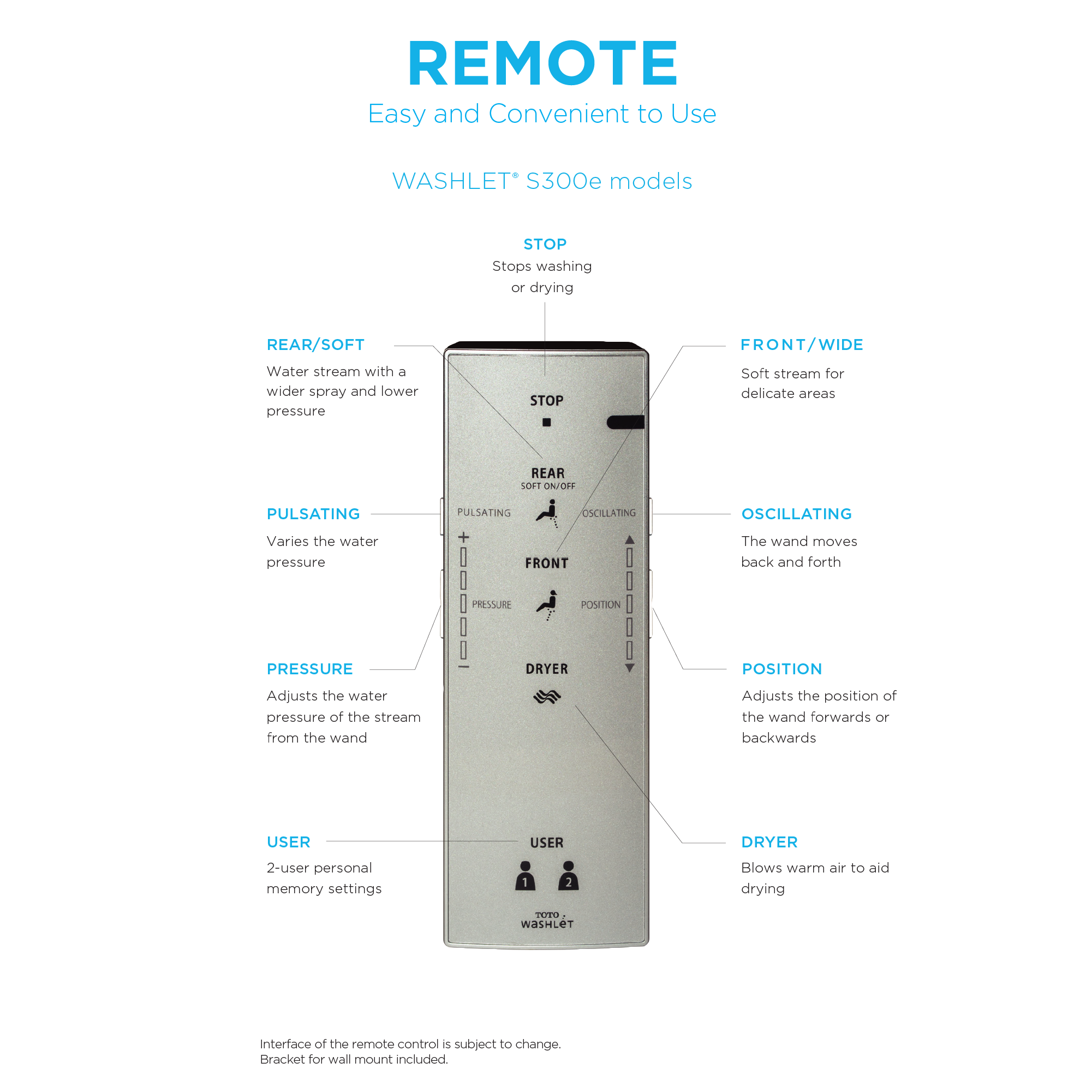 TOTO WASHLET S300e Remote Control with Mounting Bracket, THU9490
