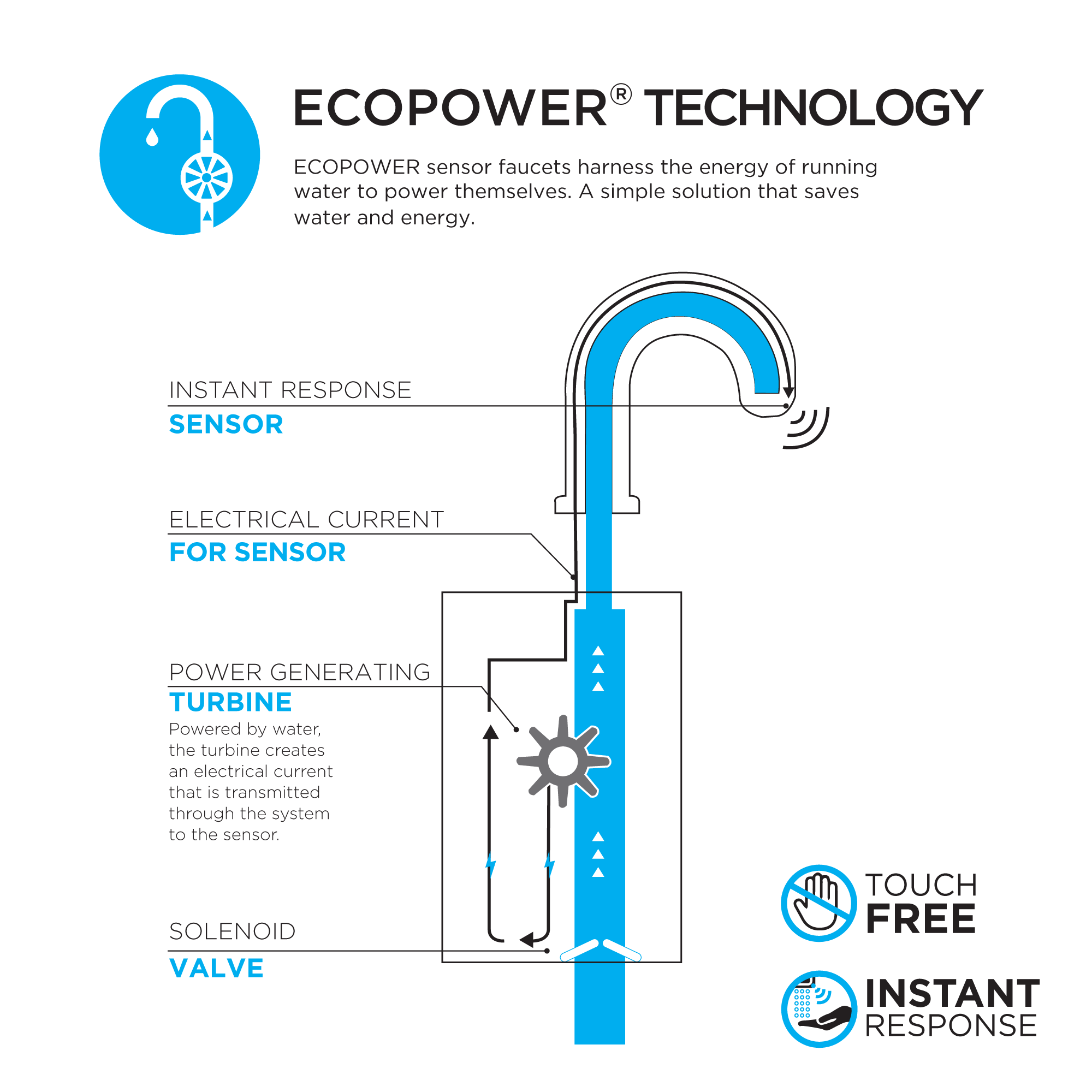TOTO Standard ECOPOWER 0.35 GPM Electronic Touchless Sensor Bathroom Faucet with Thermostatic Mixing Valve, Polished Chrome, Brass, TEL103-D20ET#CP
