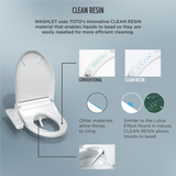 TOTO WASHLET KC2 Electronic Bidet Toilet Seat with Heated Seat and SoftClose Lid, Elongated, Cotton White, Plastic, SW3024#01