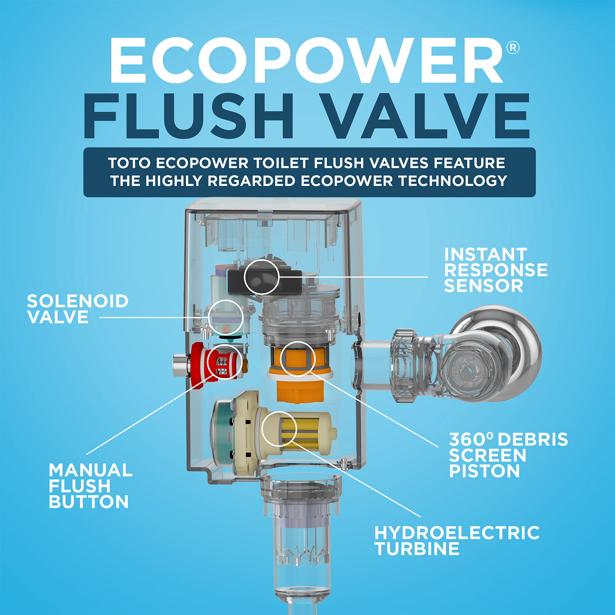 TOTO ECOPOWER Touchless 1.28 GPF High-Efficiency Toilet Flush Valve, Polished Chrome, Bronze|Zinc Alloy, TET1LB#CP