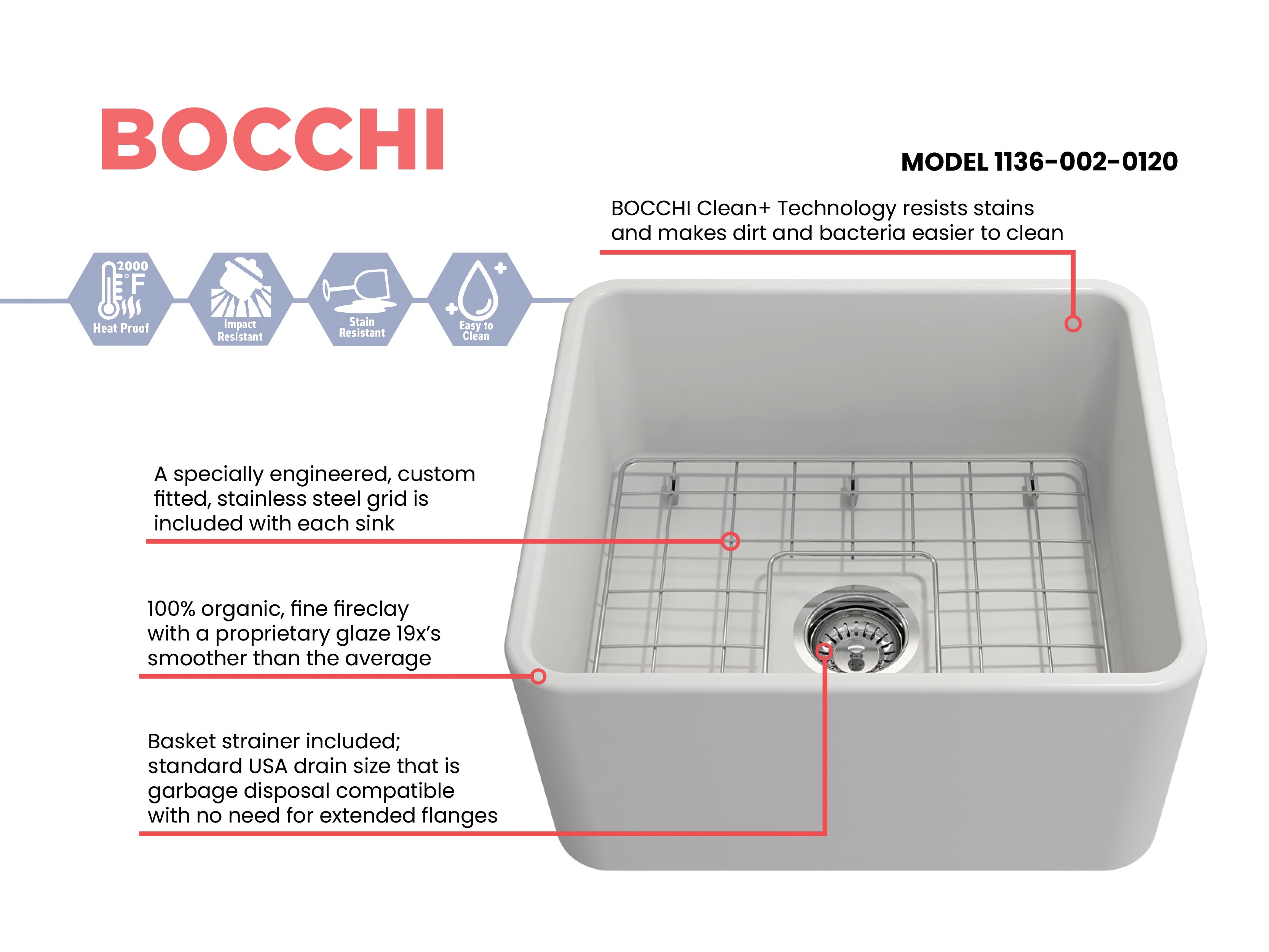 BOCCHI Classico 20" Fireclay Farmhouse Apron Single Bowl Kitchen Sink, Matte White, 1136-002-0120