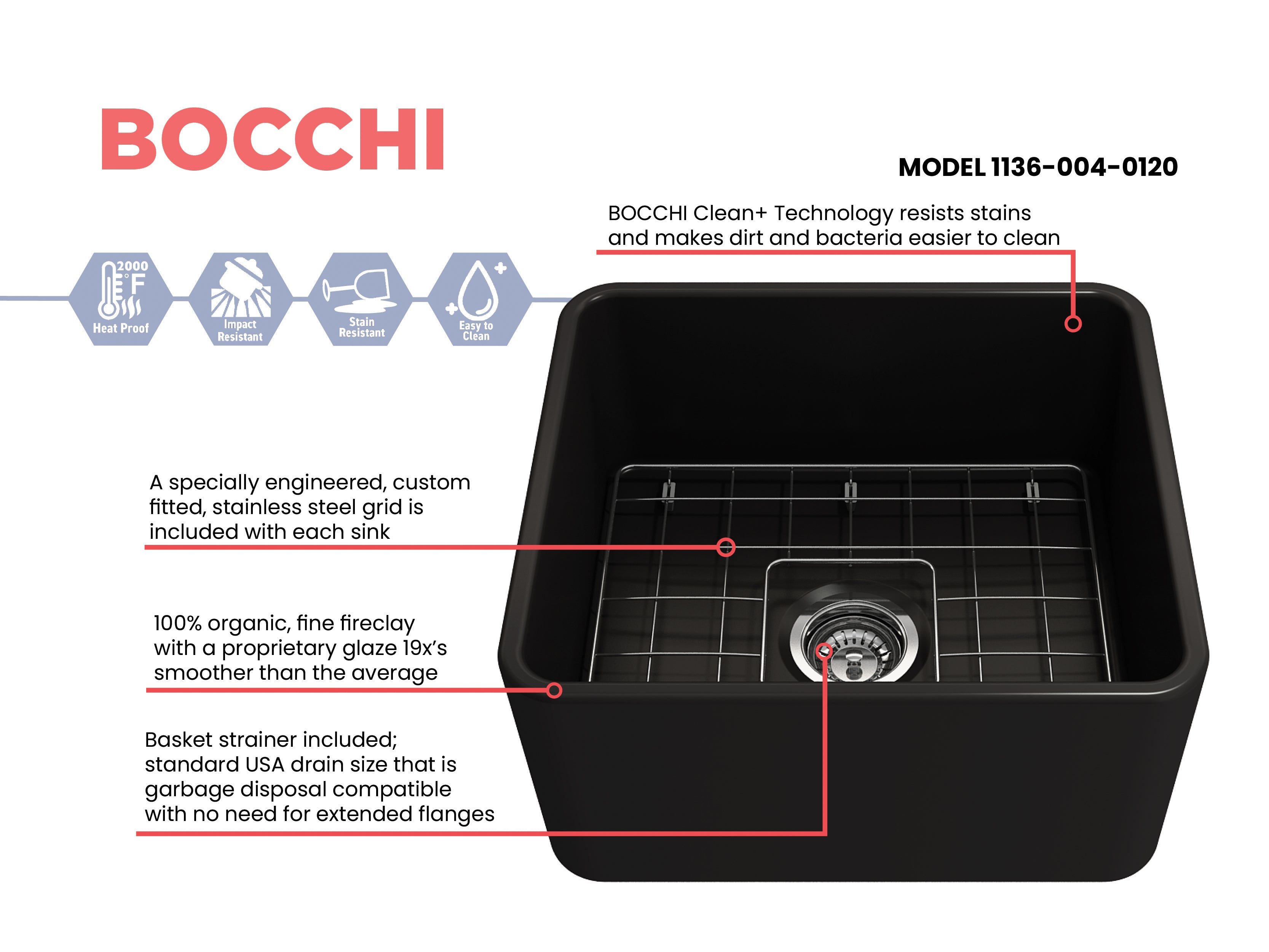 BOCCHI Classico 20" Fireclay Farmhouse Apron Single Bowl Kitchen Sink, Matte Black, 1136-004-0120