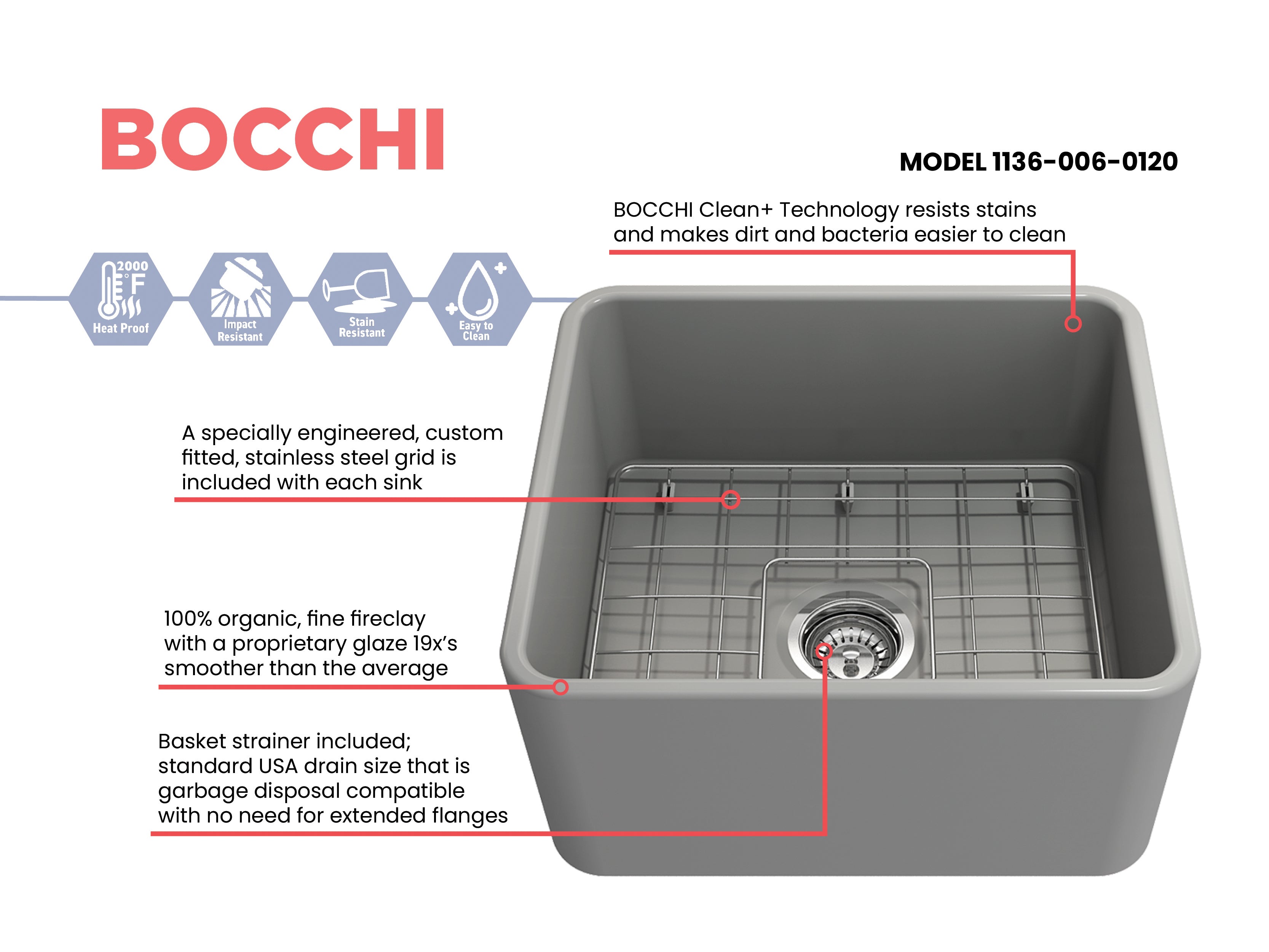 BOCCHI Classico 20" Fireclay Farmhouse Apron Single Bowl Kitchen Sink, Matte Gray, 1136-006-0120