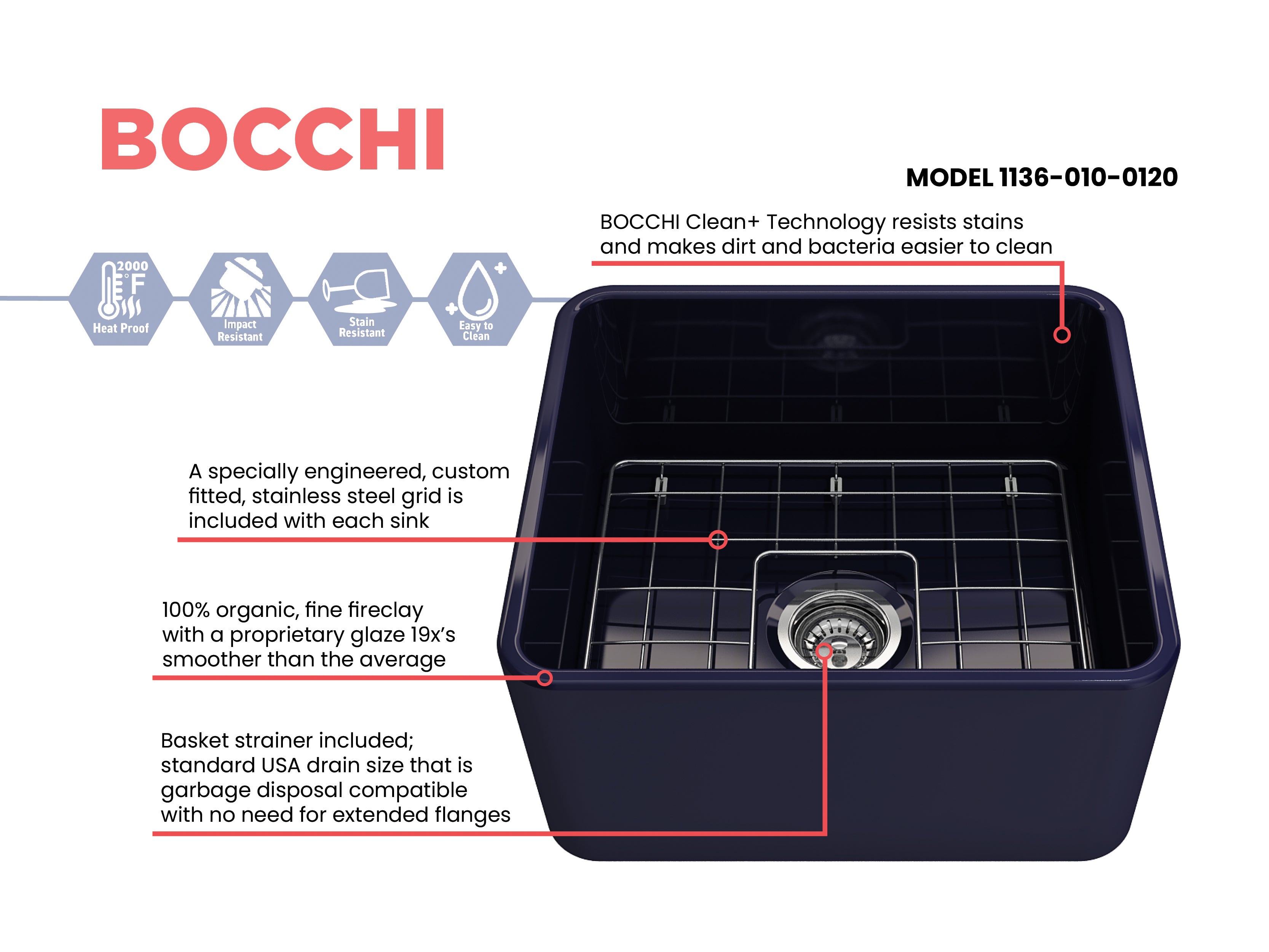 BOCCHI Classico 20" Fireclay Farmhouse Apron Single Bowl Kitchen Sink, Sapphire Blue, 1136-010-0120