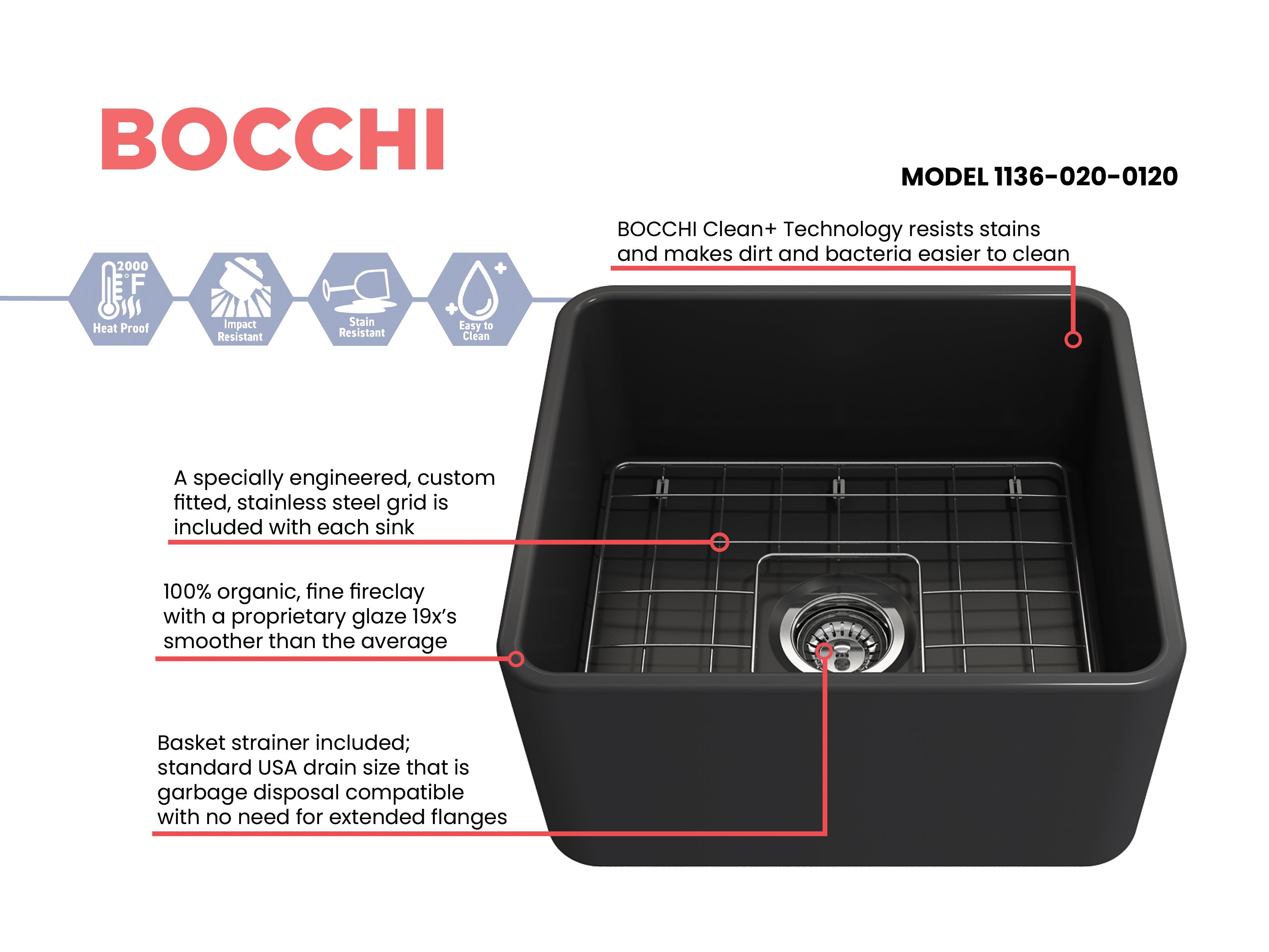 BOCCHI Classico 20" Fireclay Farmhouse Apron Single Bowl Kitchen Sink, Matte Dark Gray, 1136-020-0120
