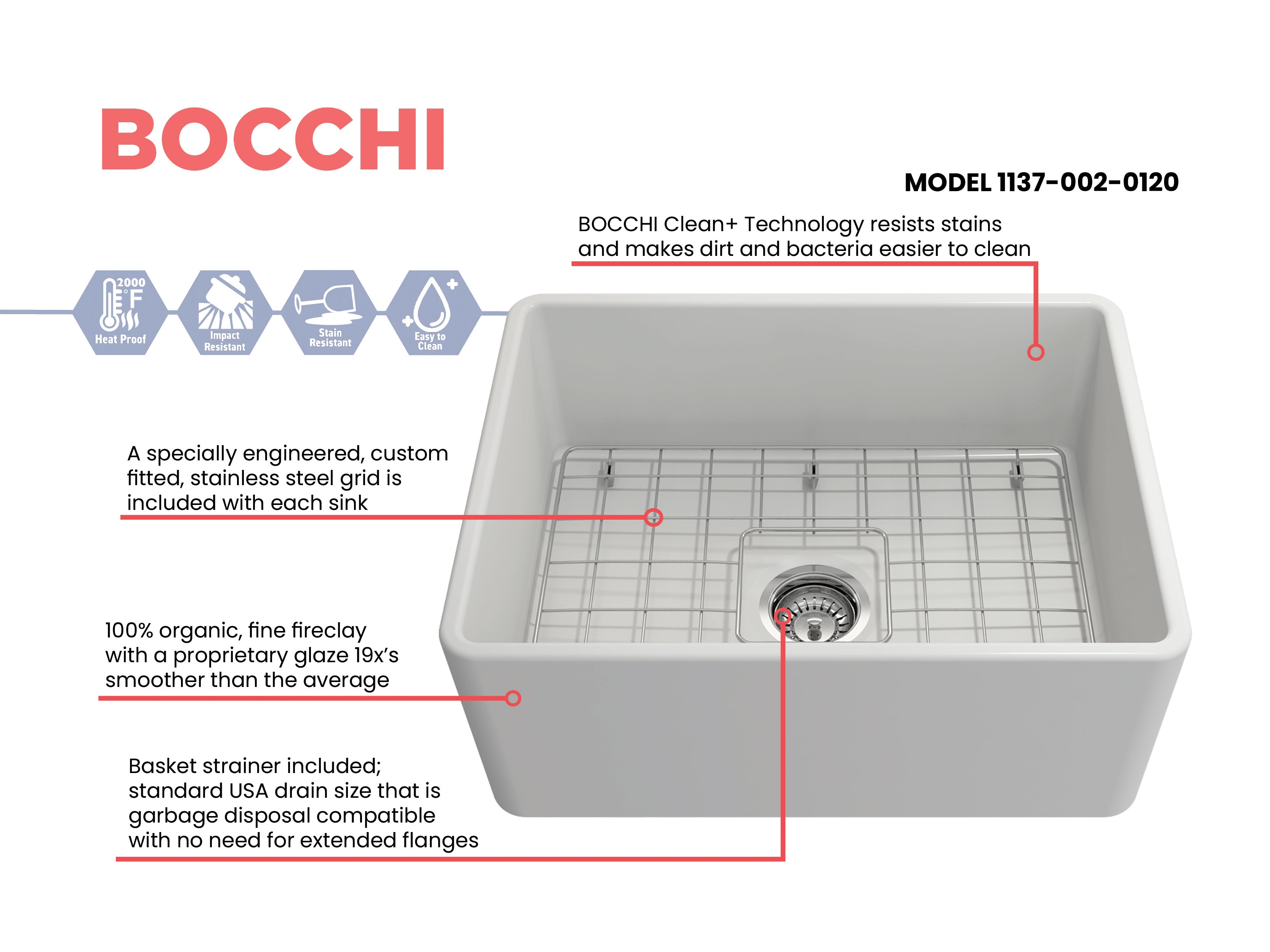 BOCCHI Classico 24" Fireclay Farmhouse Apron Single Bowl Kitchen Sink, Matte White, 1137-002-0120