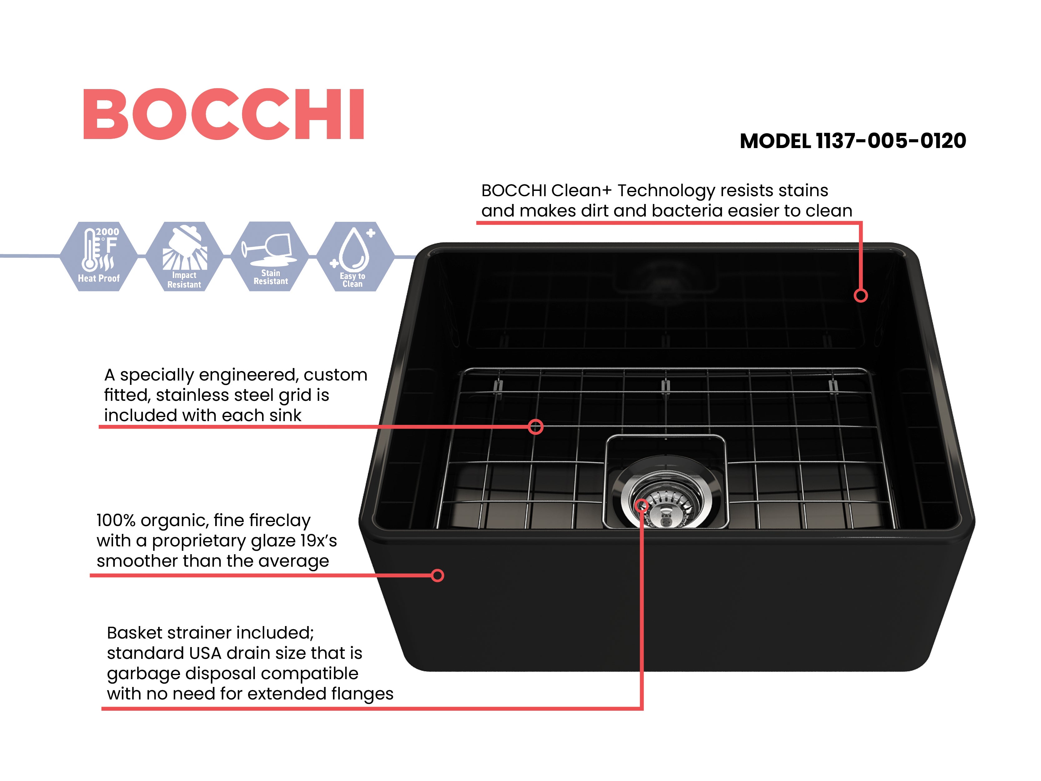 BOCCHI Classico 24" Fireclay Farmhouse Apron Single Bowl Kitchen Sink, Black, 1137-005-0120