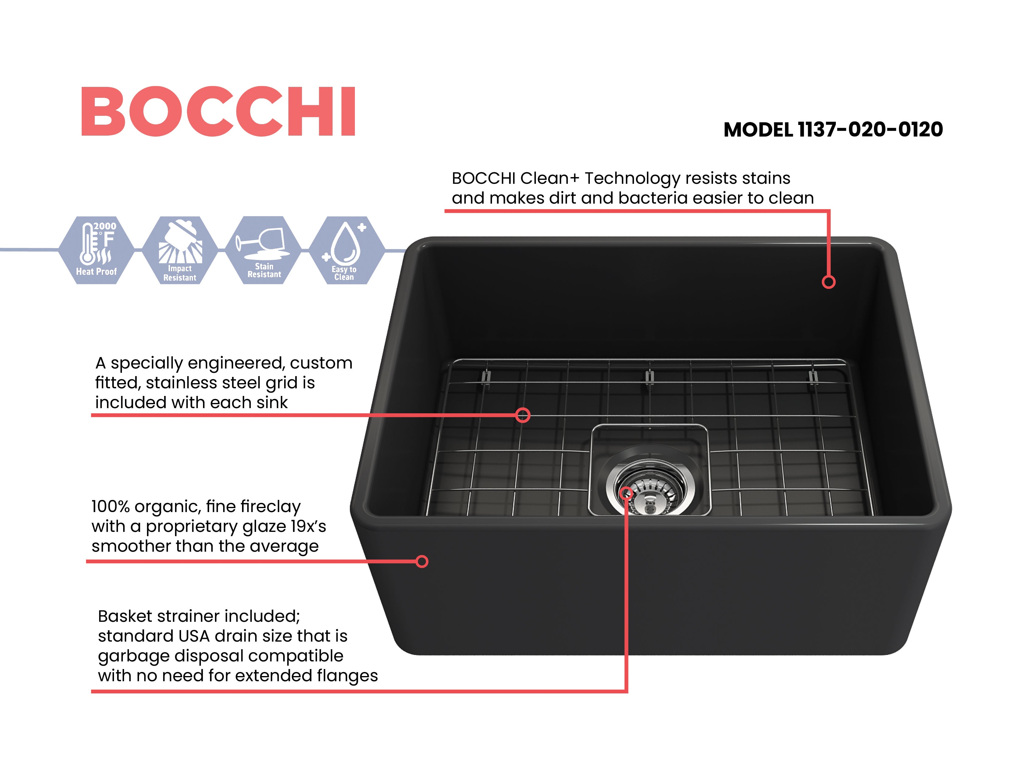 BOCCHI Classico 24" Fireclay Farmhouse Apron Single Bowl Kitchen Sink, Matte Dark Gray, 1137-020-0120