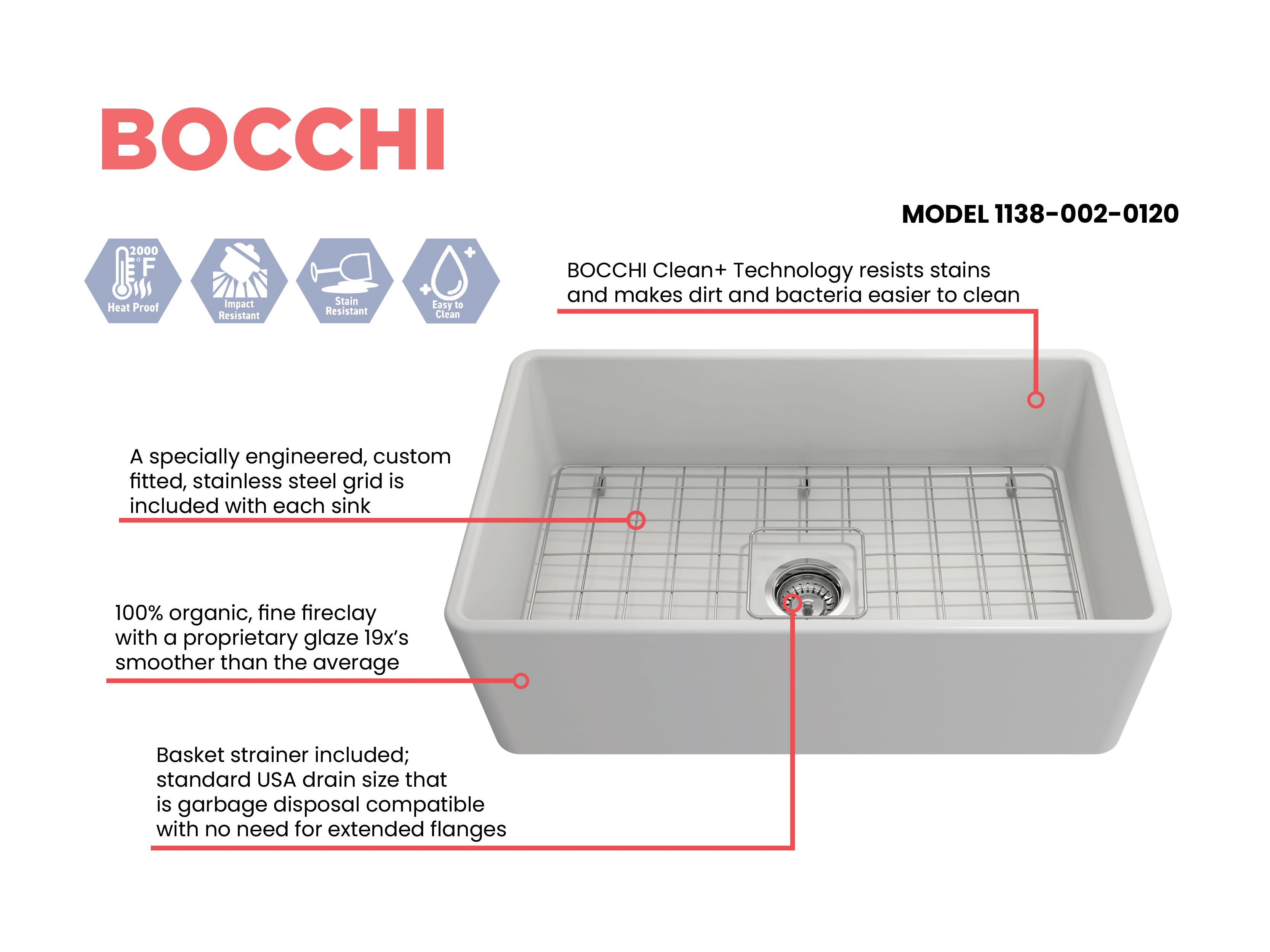 BOCCHI Classico 30" Fireclay Farmhouse Apron Single Bowl Kitchen Sink, Matte White, 1138-002-0120