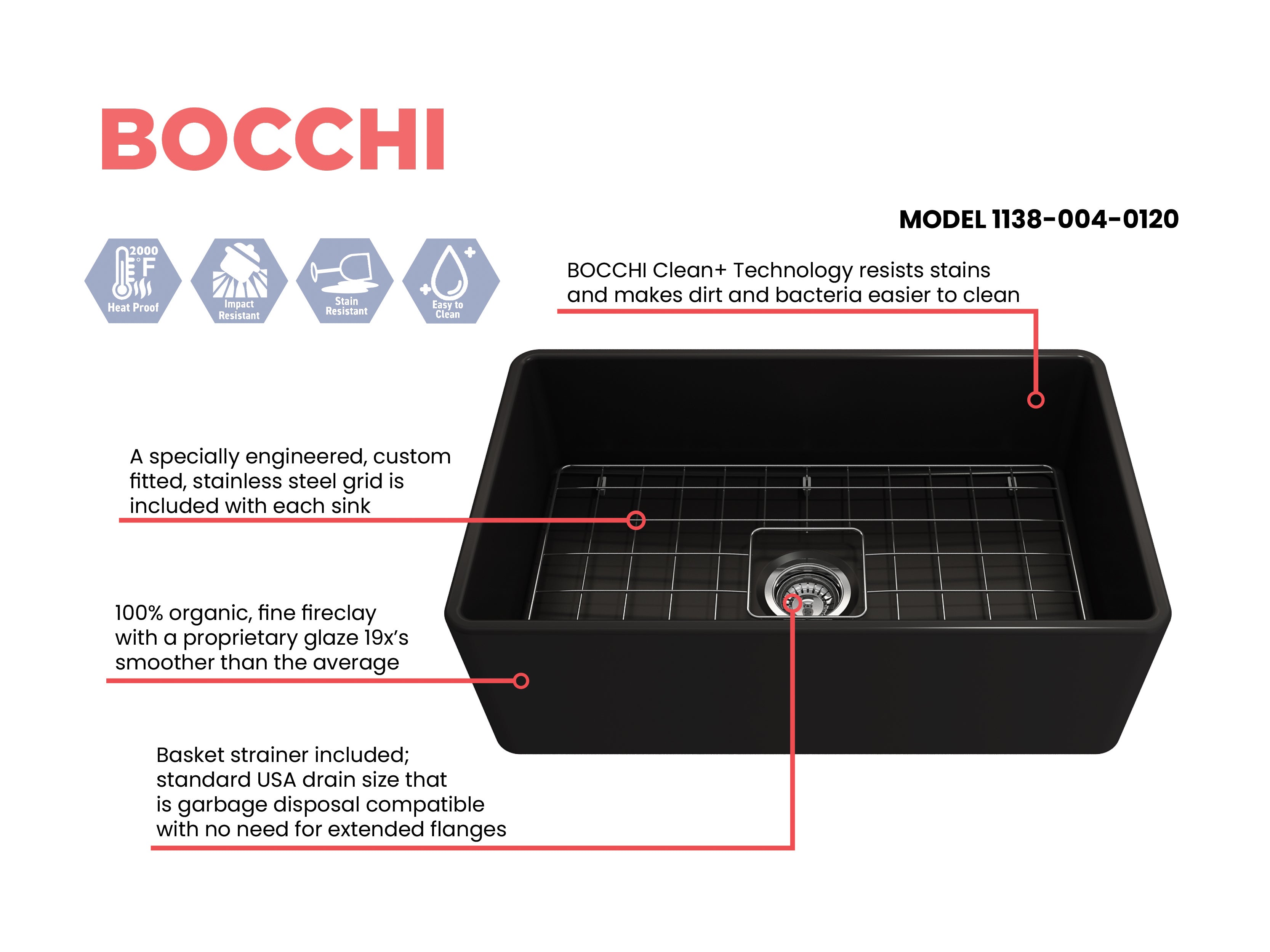 BOCCHI Classico 30" Fireclay Farmhouse Apron Single Bowl Kitchen Sink, Matte Black, 1138-004-0120