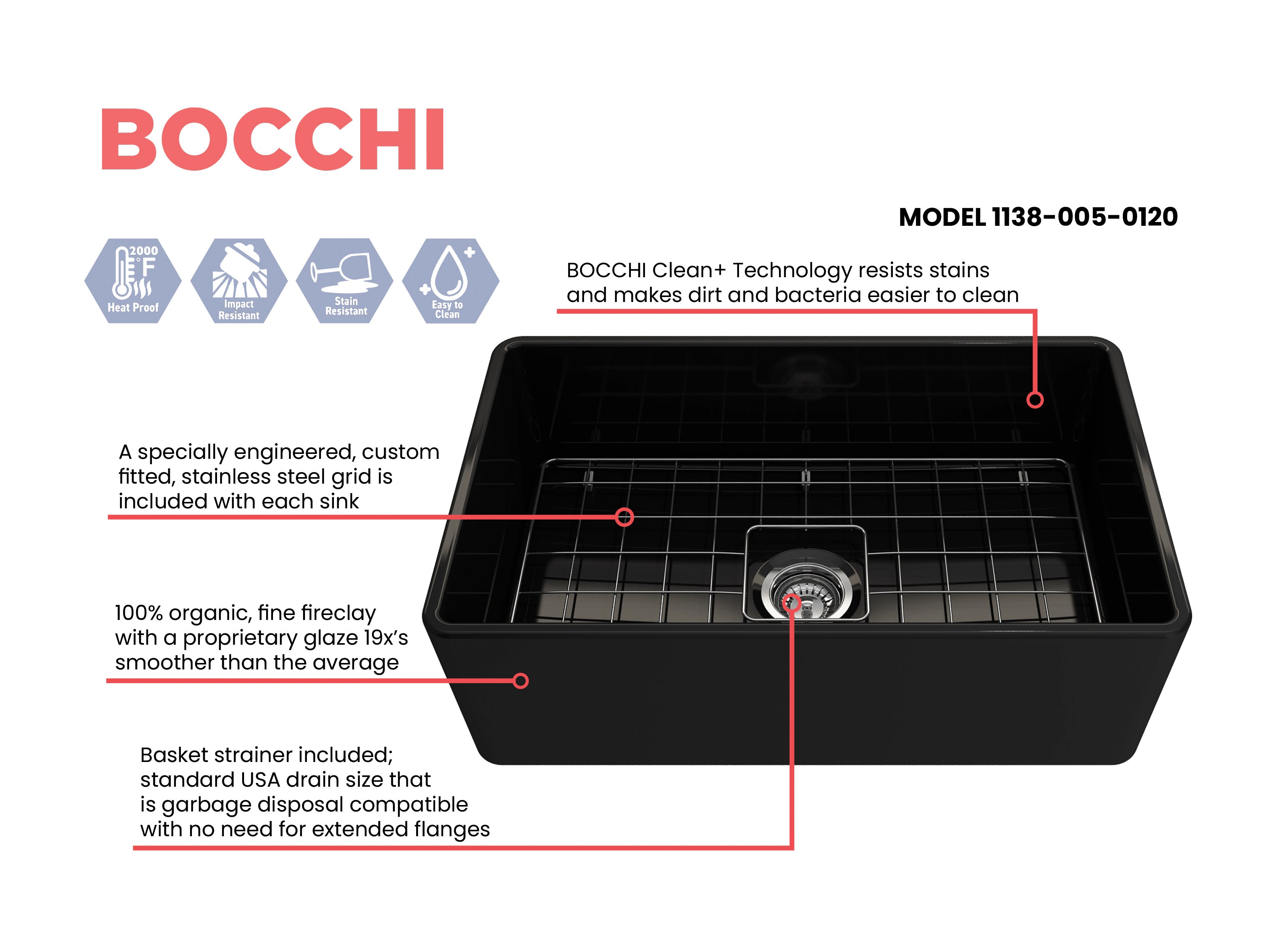 BOCCHI Classico 30" Fireclay Farmhouse Apron Single Bowl Kitchen Sink, Black, 1138-005-0120