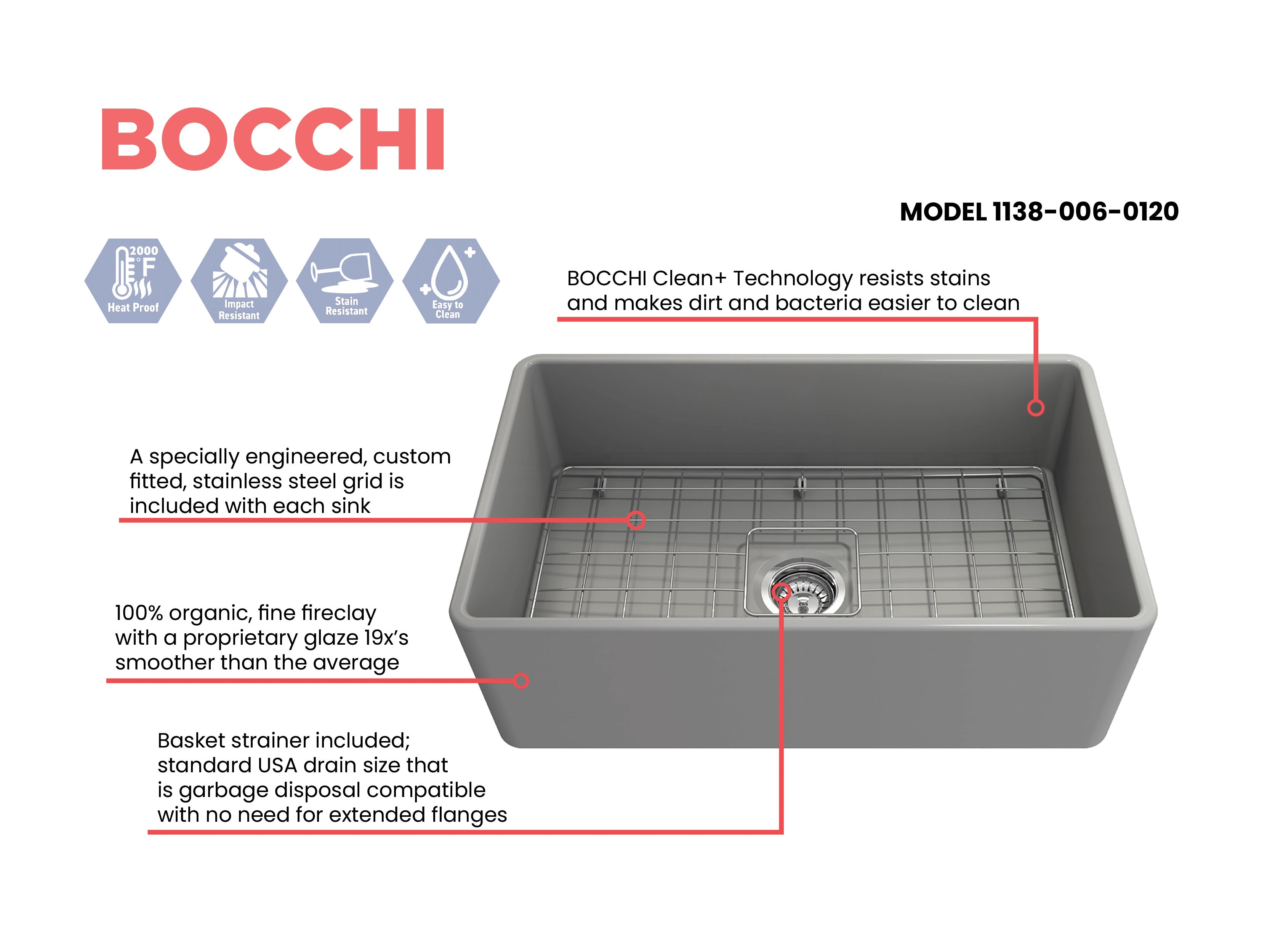 BOCCHI Classico 30" Fireclay Farmhouse Apron Single Bowl Kitchen Sink, Matte Gray, 1138-006-0120