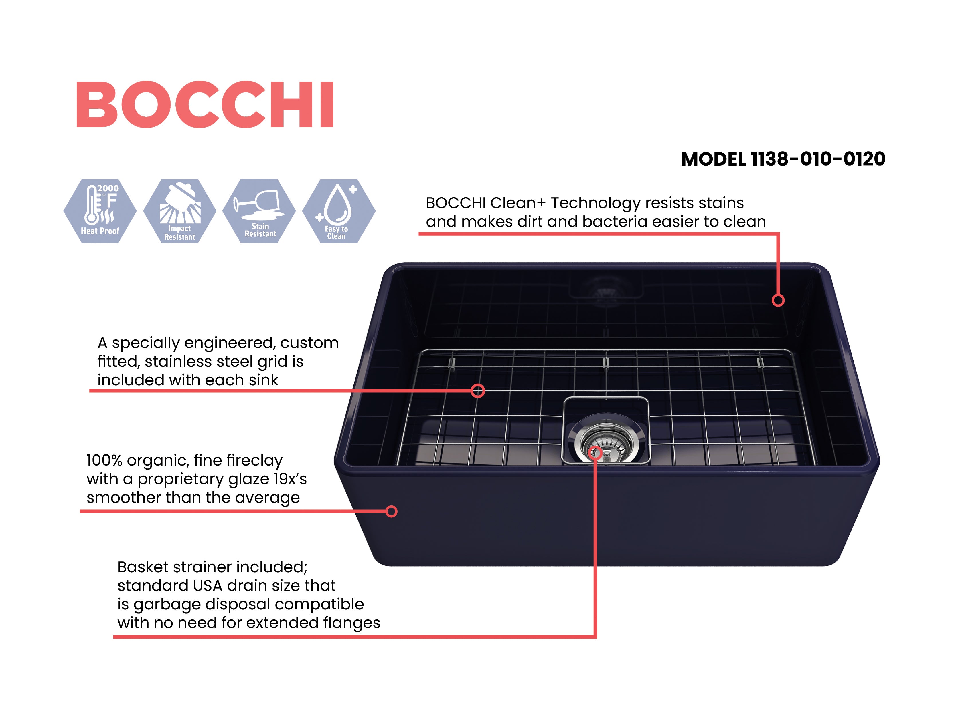 BOCCHI Classico 30" Fireclay Farmhouse Apron Single Bowl Kitchen Sink, Sapphire Blue, 1138-010-0120