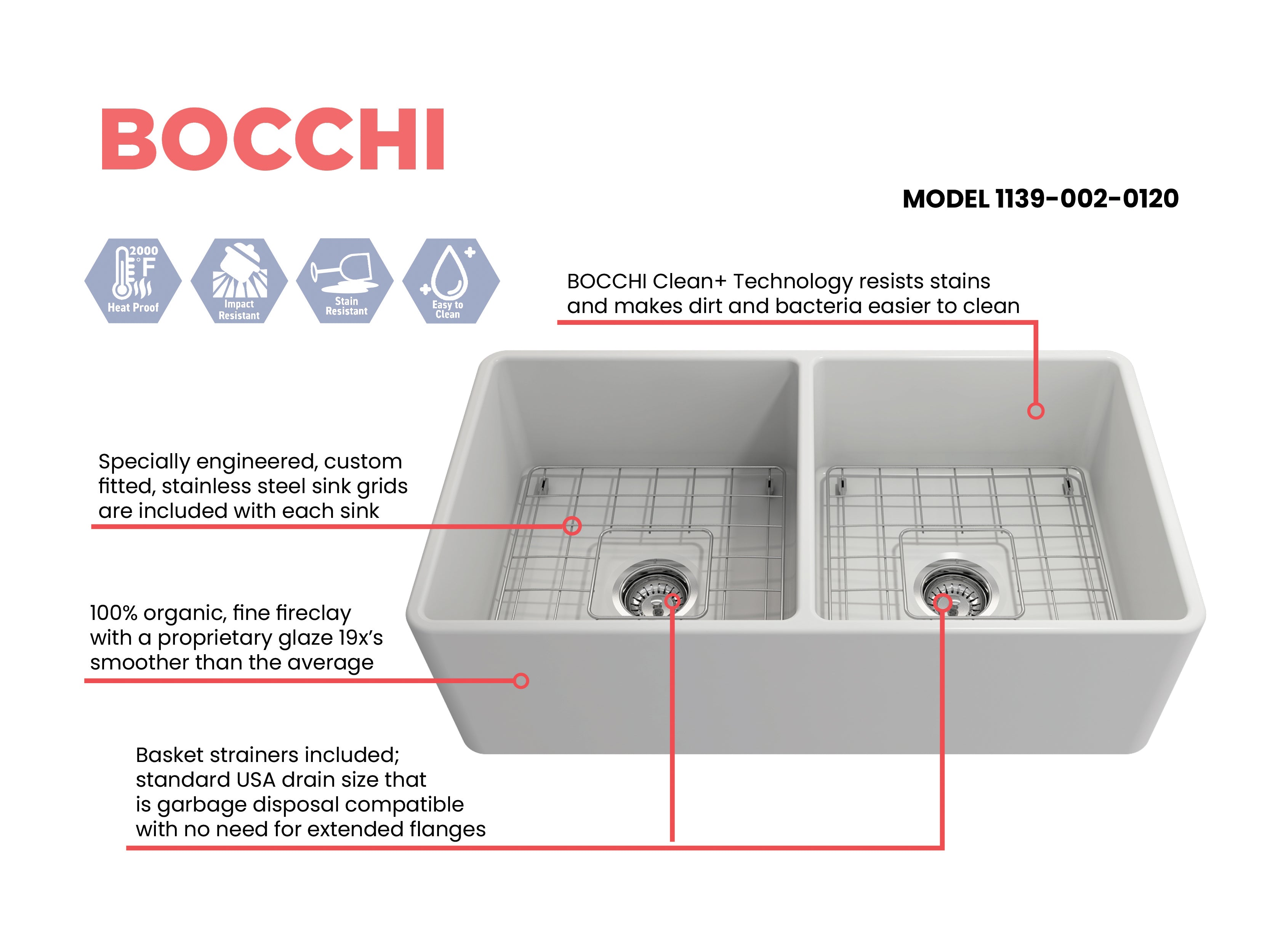 BOCCHI Classico 33" Fireclay Farmhouse Apron 50/50 Double Bowl Kitchen Sink, Matte White, 1139-002-0120