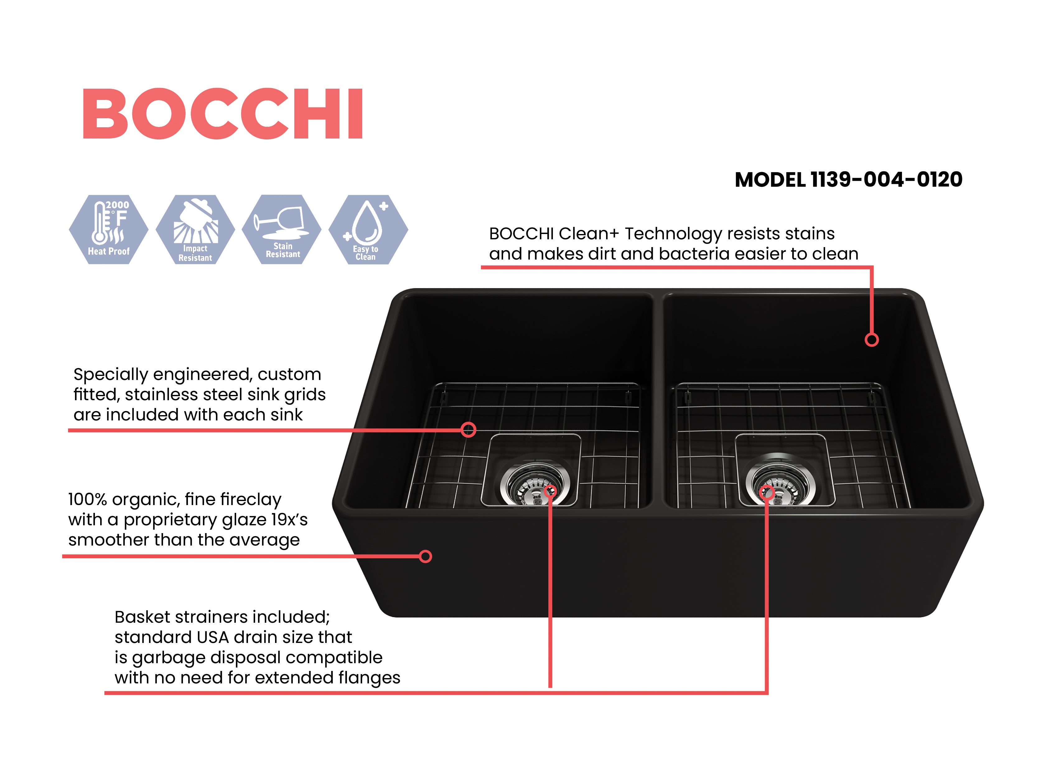 BOCCHI Classico 33" Fireclay Farmhouse Apron 50/50 Double Bowl Kitchen Sink, Matte Black, 1139-004-0120