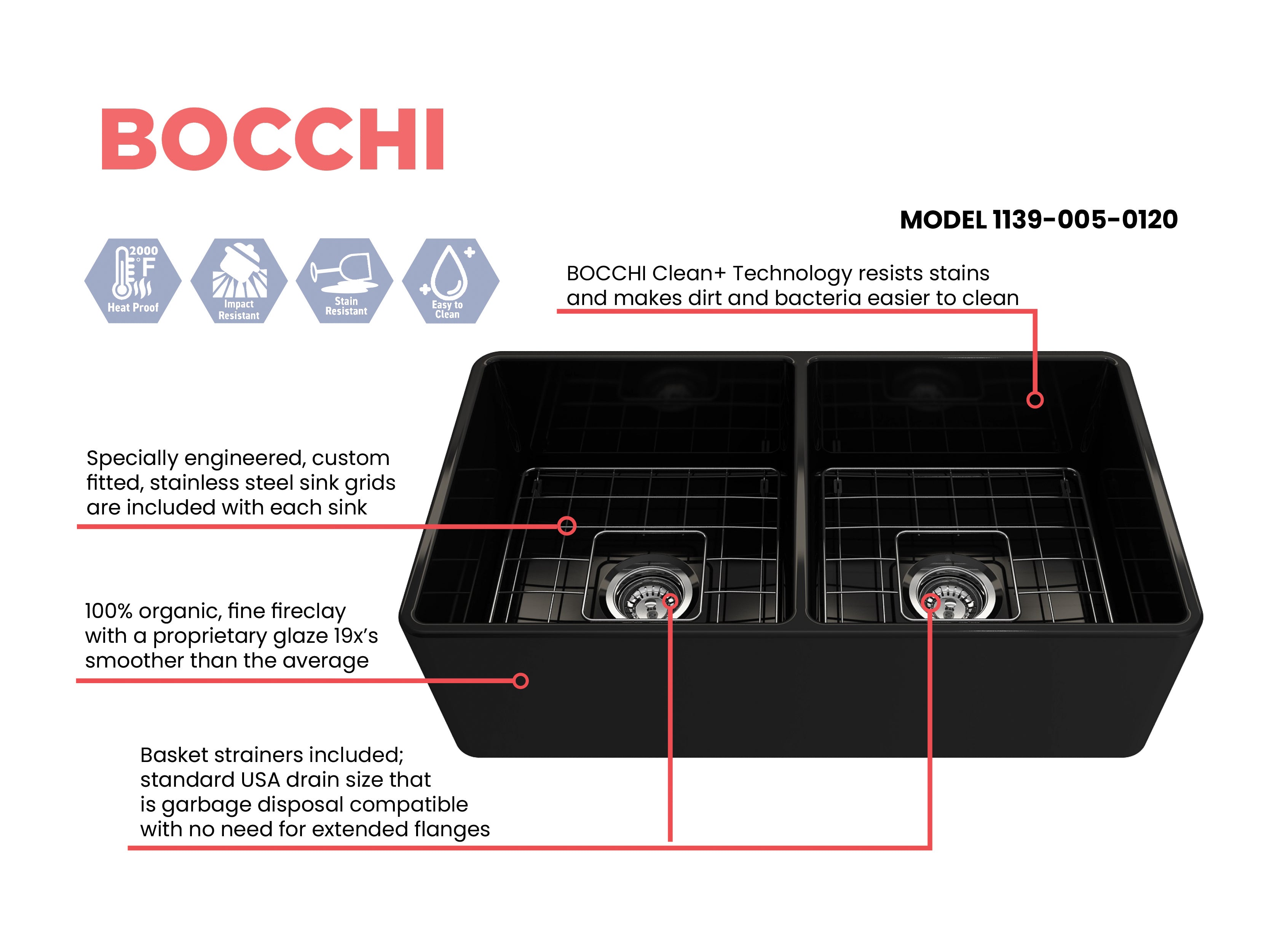 BOCCHI Classico 33" Fireclay Farmhouse Apron 50/50 Double Bowl Kitchen Sink, Black, 1139-005-0120