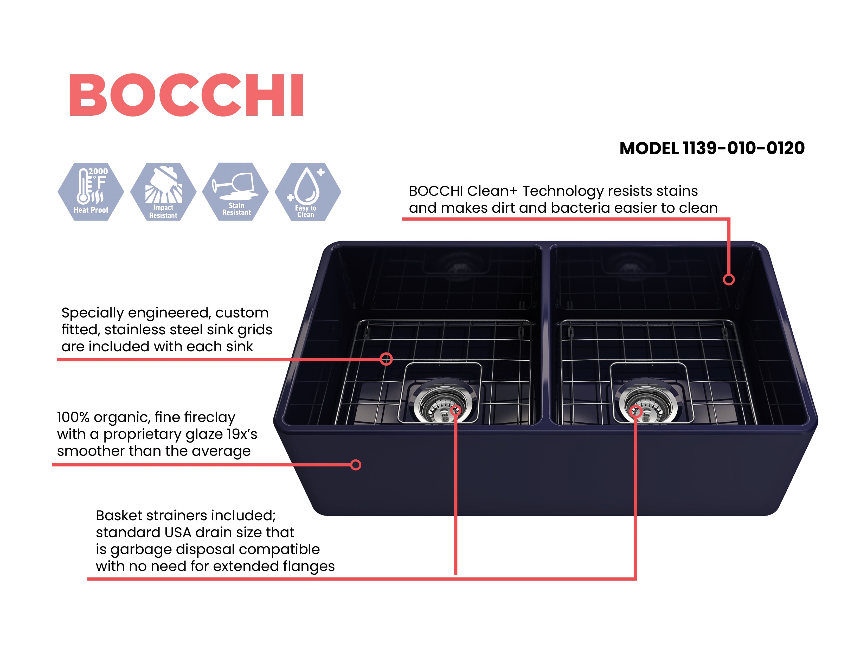 BOCCHI Classico 33" Fireclay Farmhouse Apron 50/50 Double Bowl Kitchen Sink, Sapphire Blue, 1139-010-0120
