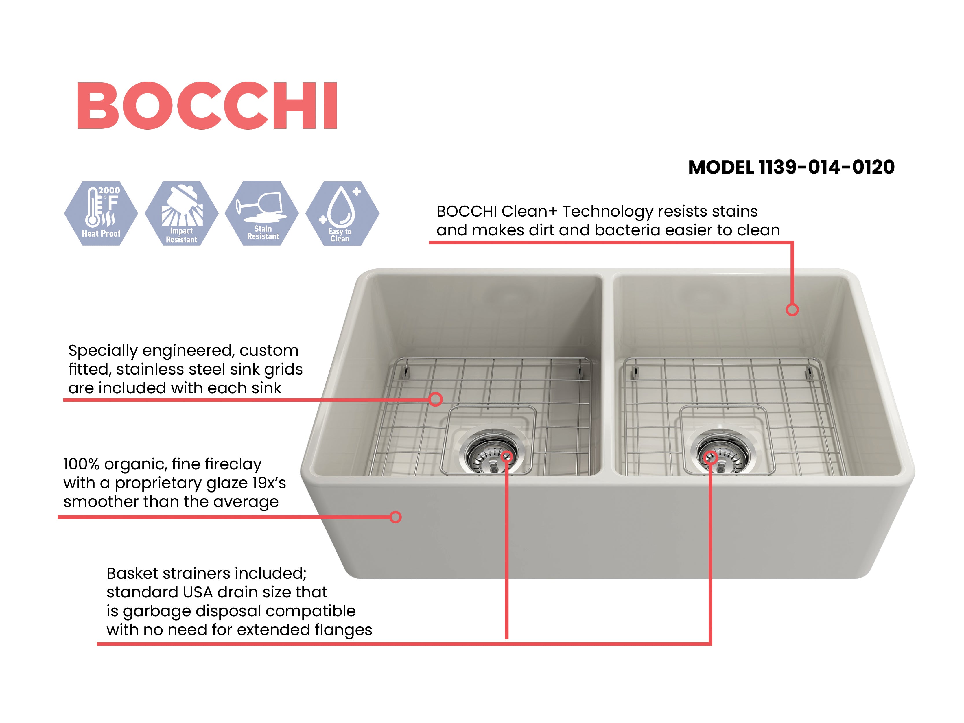 BOCCHI Classico 33" Fireclay Farmhouse Apron 50/50 Double Bowl Kitchen Sink, Biscuit, 1139-014-0120