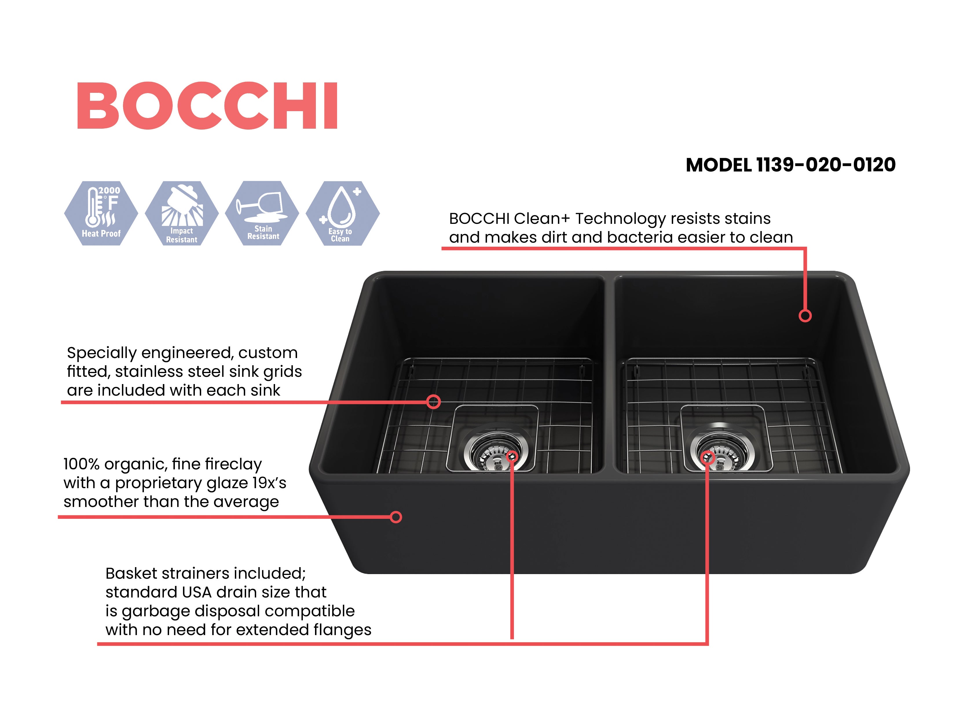 BOCCHI Classico 33" Fireclay Farmhouse Apron 50/50 Double Bowl Kitchen Sink, Matte Dark Gray, 1139-020-0120