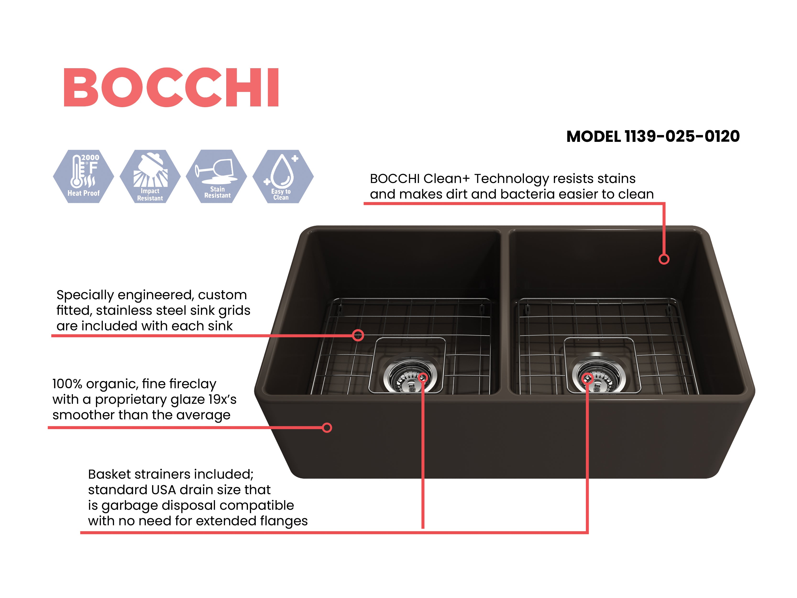 BOCCHI Classico 33" Fireclay Farmhouse Apron 50/50 Double Bowl Kitchen Sink, Matte Brown, 1139-025-0120