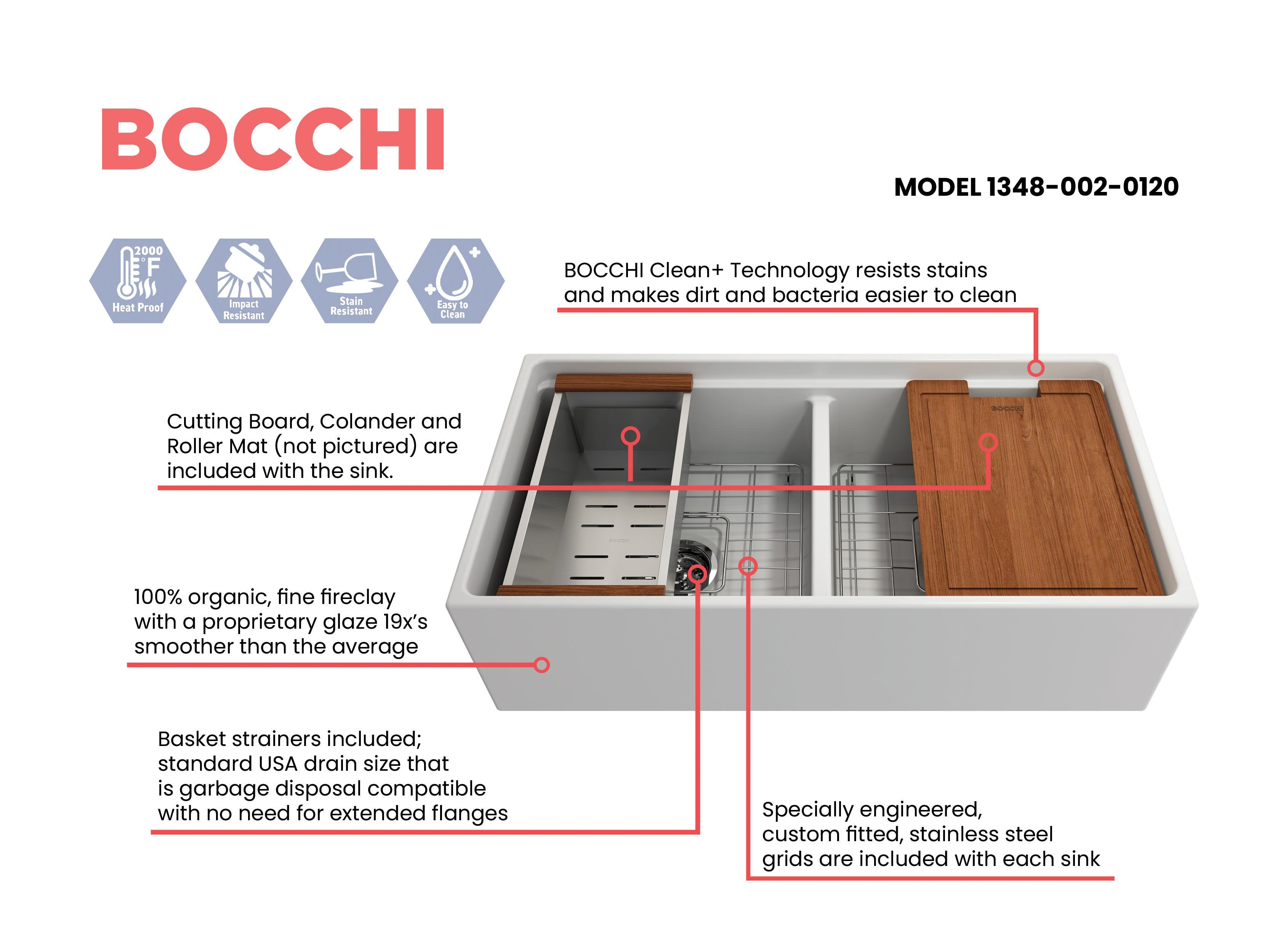 BOCCHI Contempo 36" Fireclay Workstation Farmhouse Sink with Accessories, 50/50 Double Bowl, Matte White, 1348-002-0120