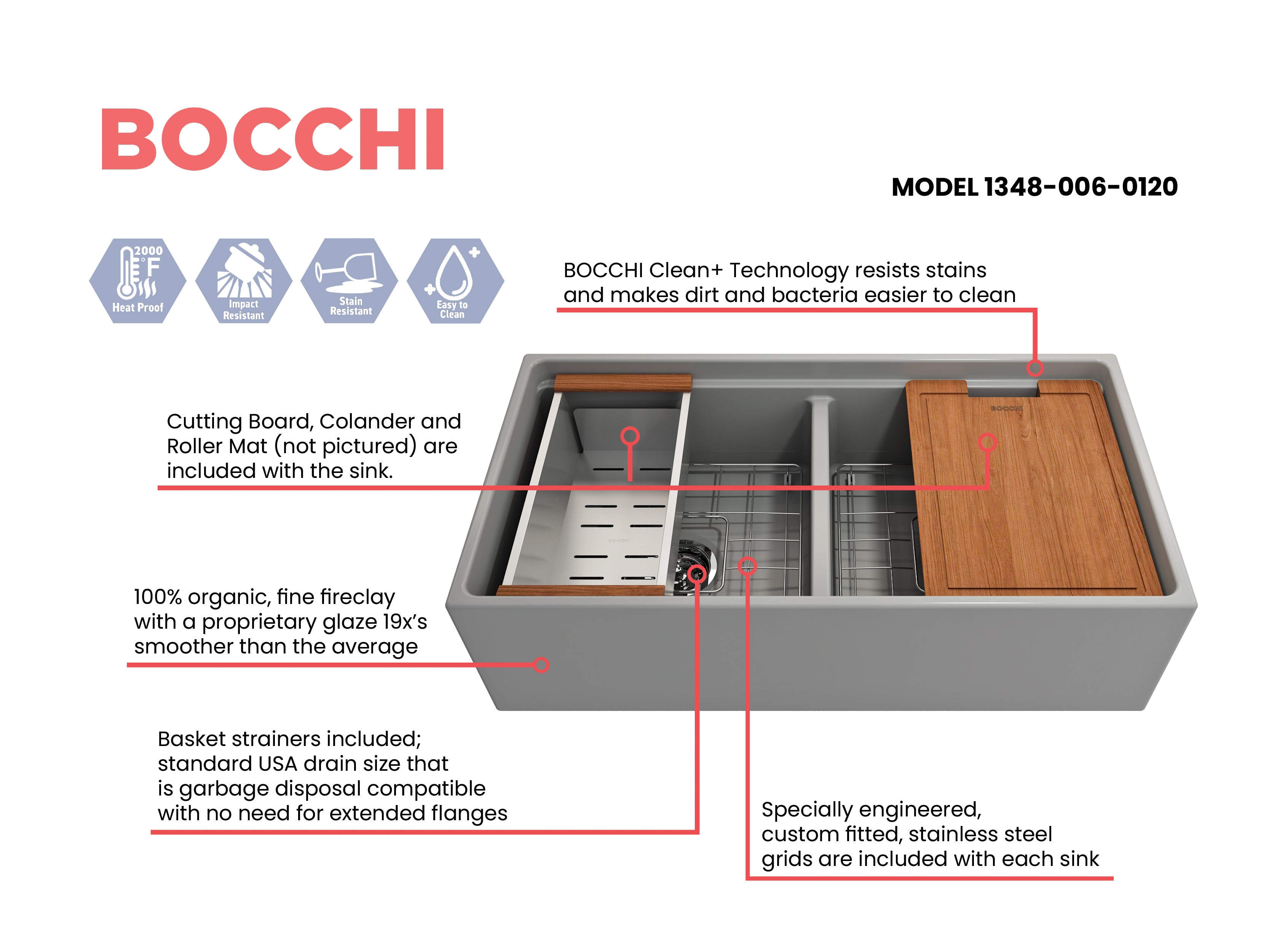 BOCCHI Contempo 36" Fireclay Workstation Farmhouse Sink with Accessories, 50/50 Double Bowl, Matte Gray, 1348-006-0120