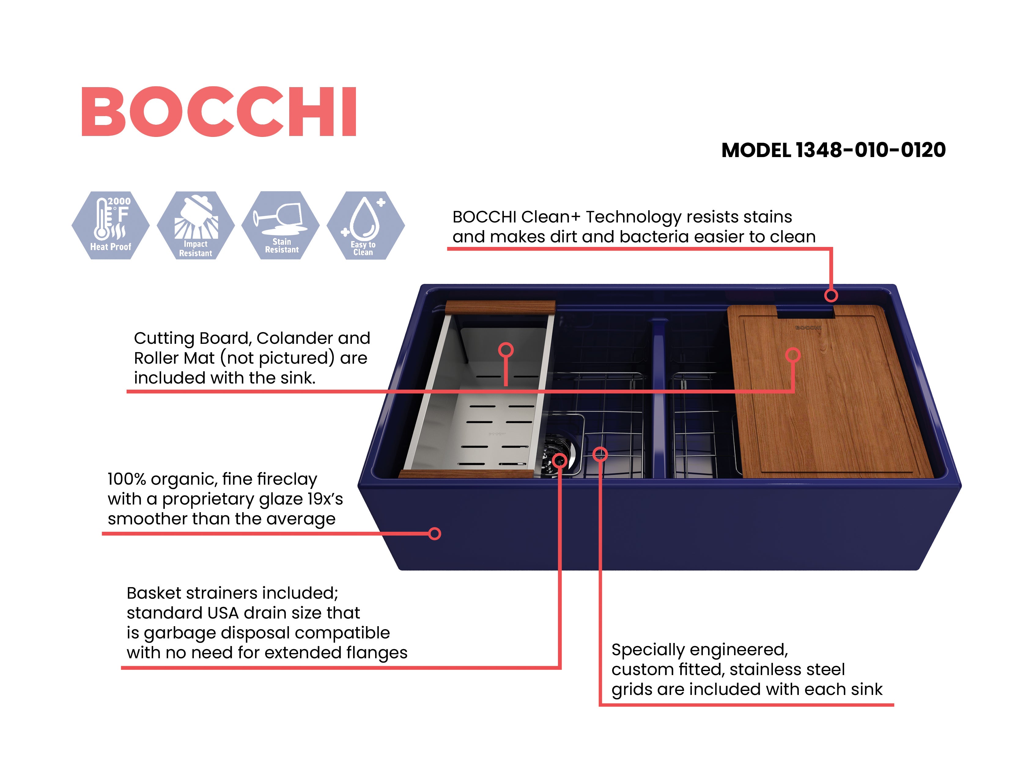 BOCCHI Contempo 36" Fireclay Workstation Farmhouse Sink with Accessories, 50/50 Double Bowl, Sapphire Blue, 1348-010-0120