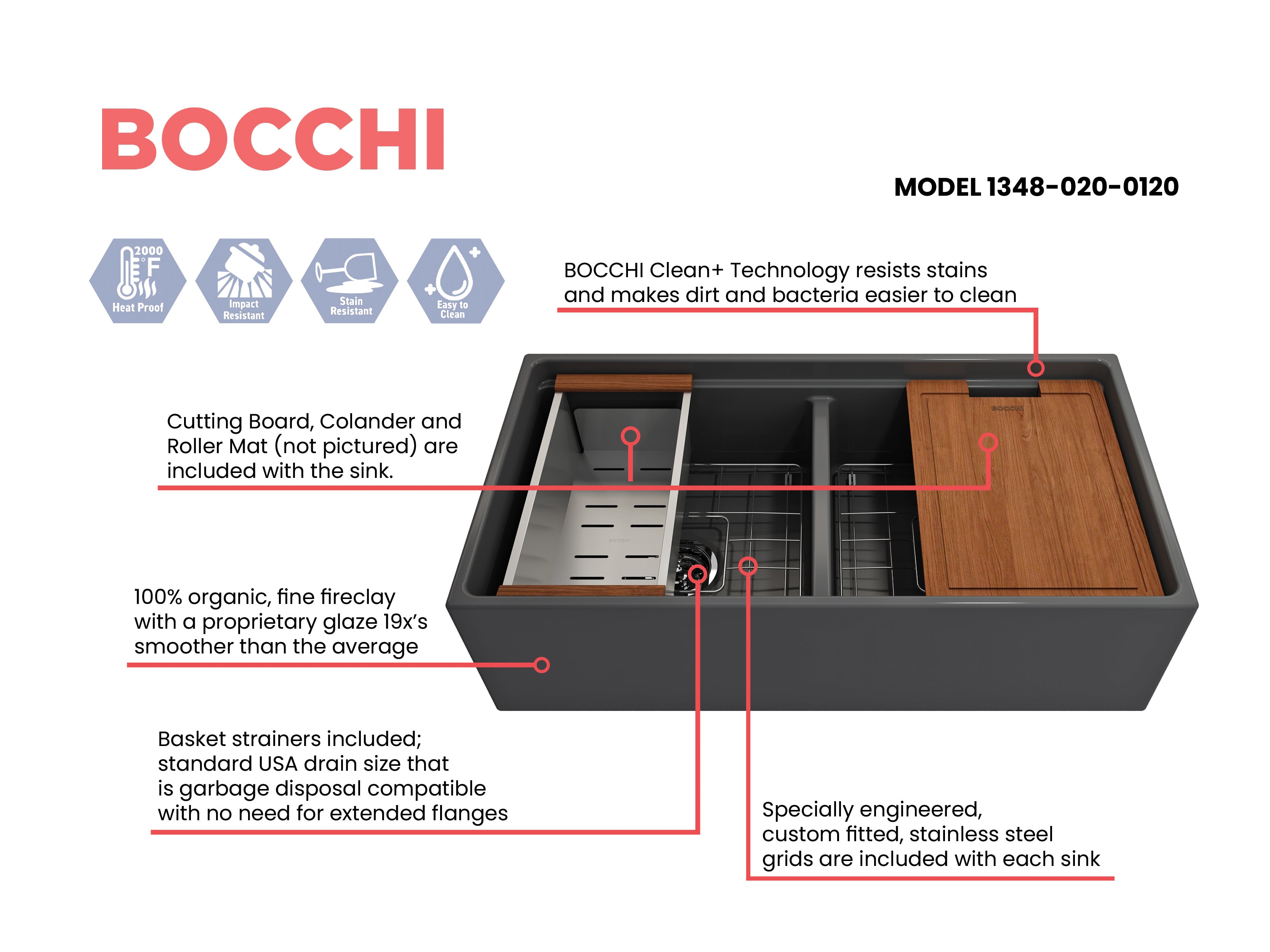 BOCCHI Contempo 36" Fireclay Workstation Farmhouse Sink with Accessories, 50/50 Double Bowl, Matte Dark Gray, 1348-020-0120