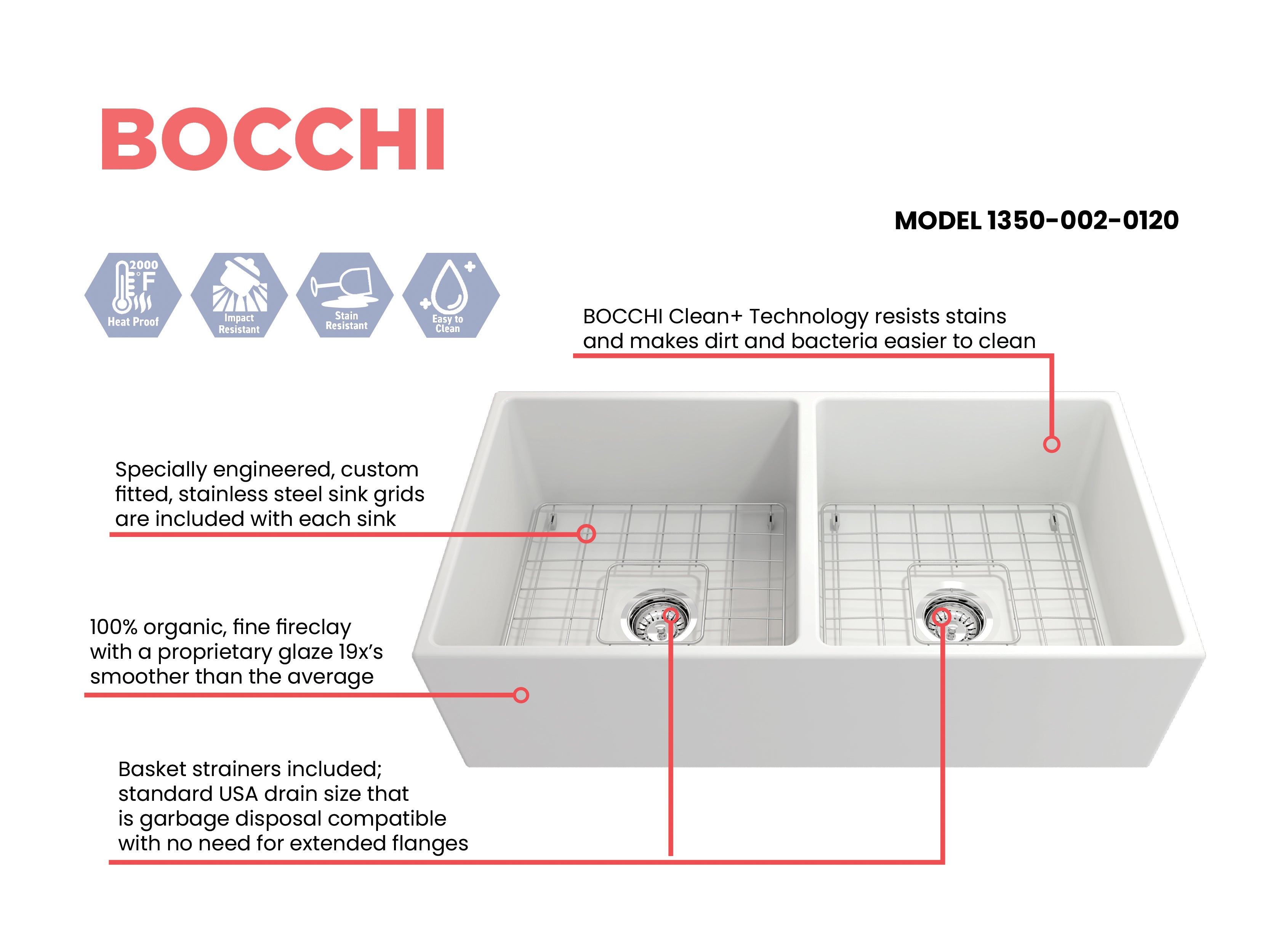 BOCCHI Contempo 36" Fireclay Farmhouse Apron 50/50 Double Bowl Kitchen Sink, Matte White, 1350-002-0120