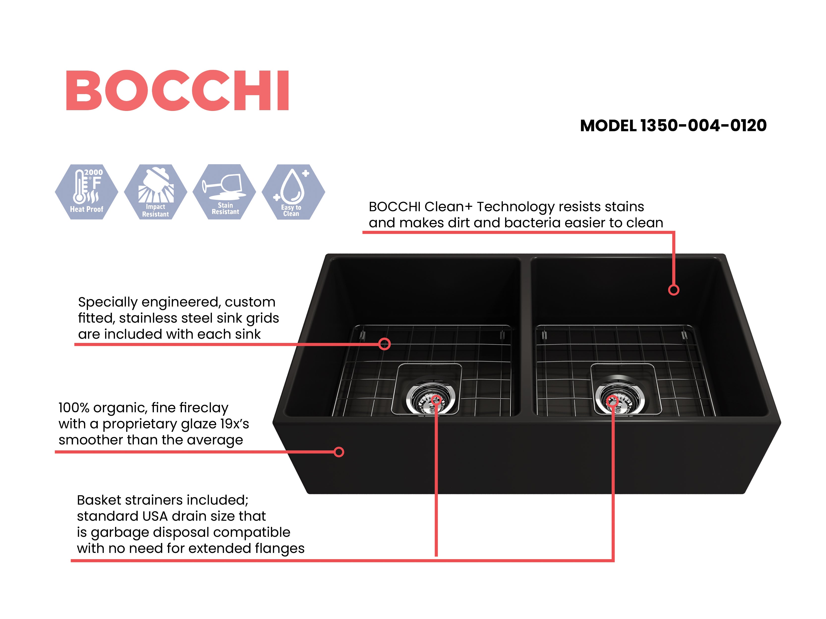 BOCCHI Contempo 36" Fireclay Farmhouse Apron 50/50 Double Bowl Kitchen Sink, Matte Black, 1350-004-0120