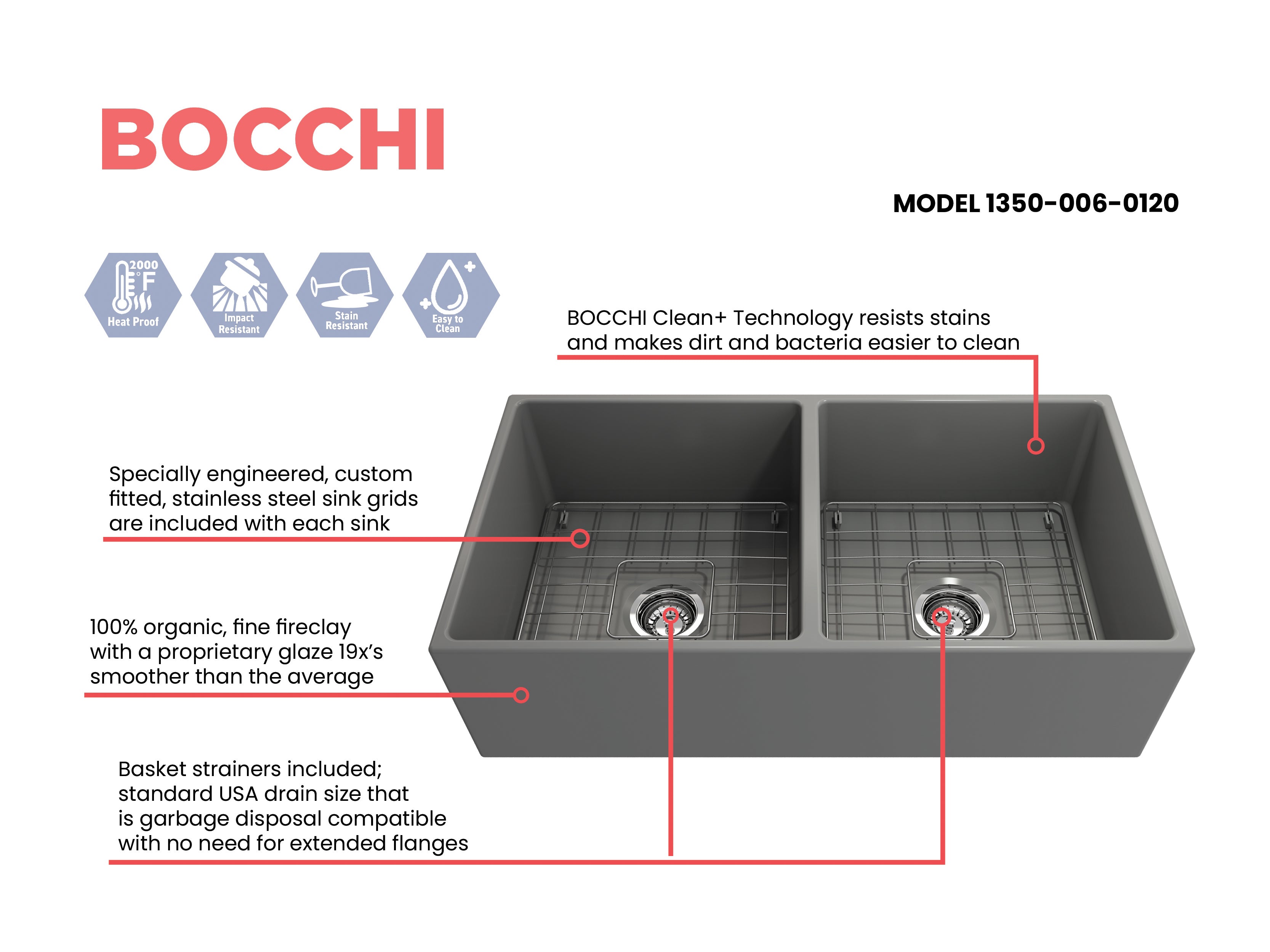 BOCCHI Contempo 36" Fireclay Farmhouse Apron 50/50 Double Bowl Kitchen Sink, Matte Gray, 1350-006-0120