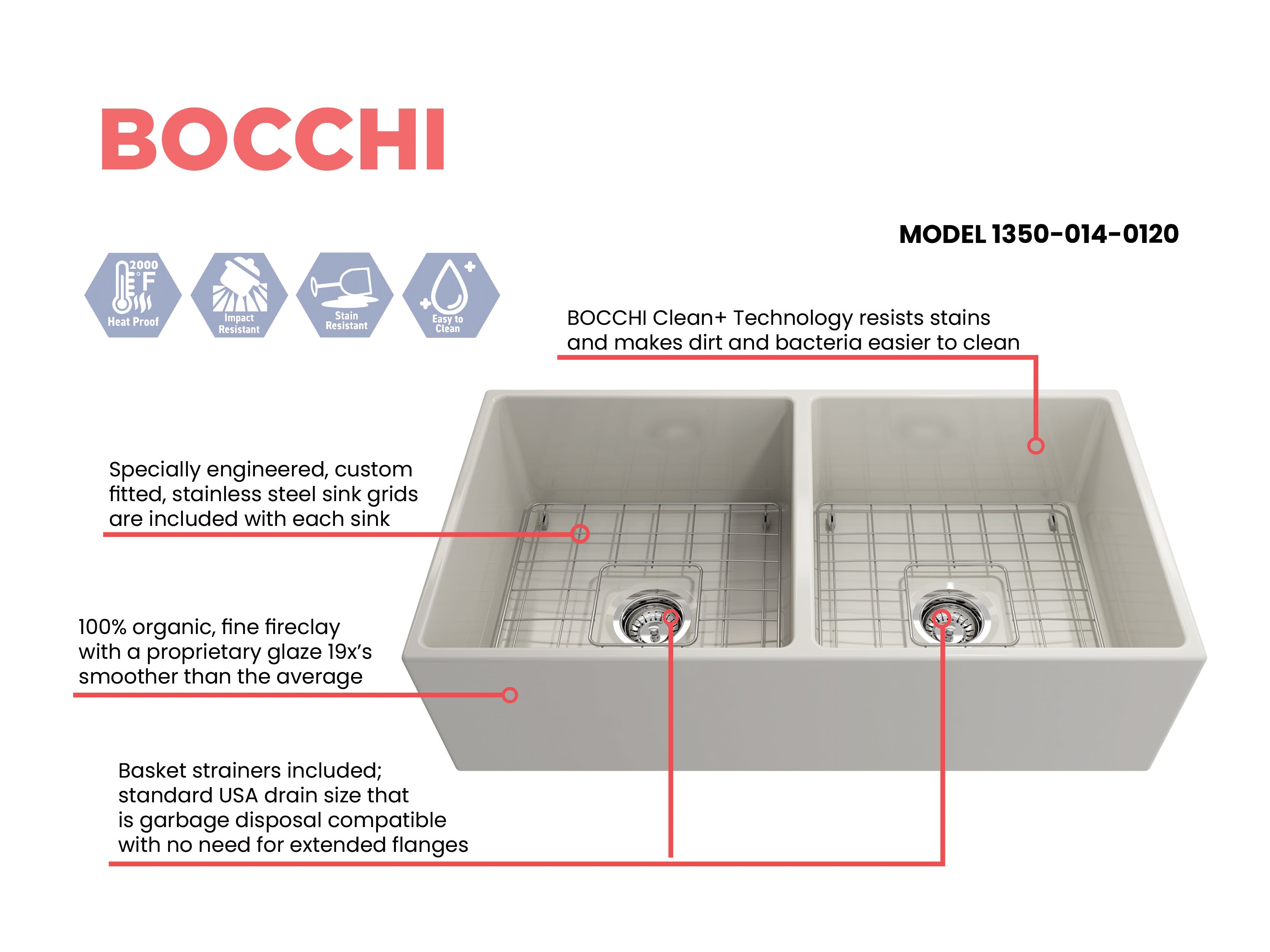BOCCHI Contempo 36" Fireclay Farmhouse Apron 50/50 Double Bowl Kitchen Sink, Biscuit, 1350-014-0120