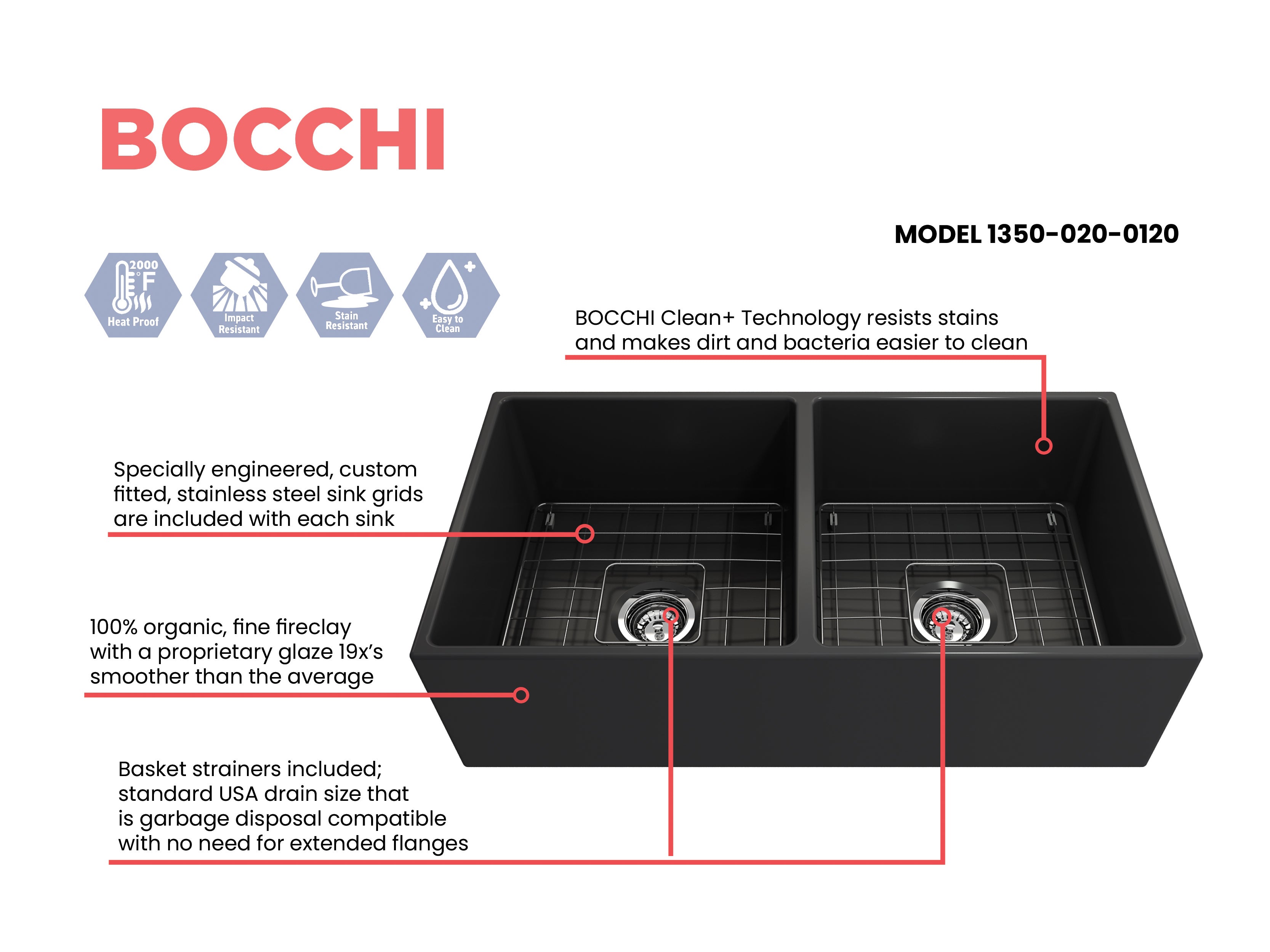 BOCCHI Contempo 36" Fireclay Farmhouse Apron 50/50 Double Bowl Kitchen Sink, Matte Dark Gray, 1350-020-0120