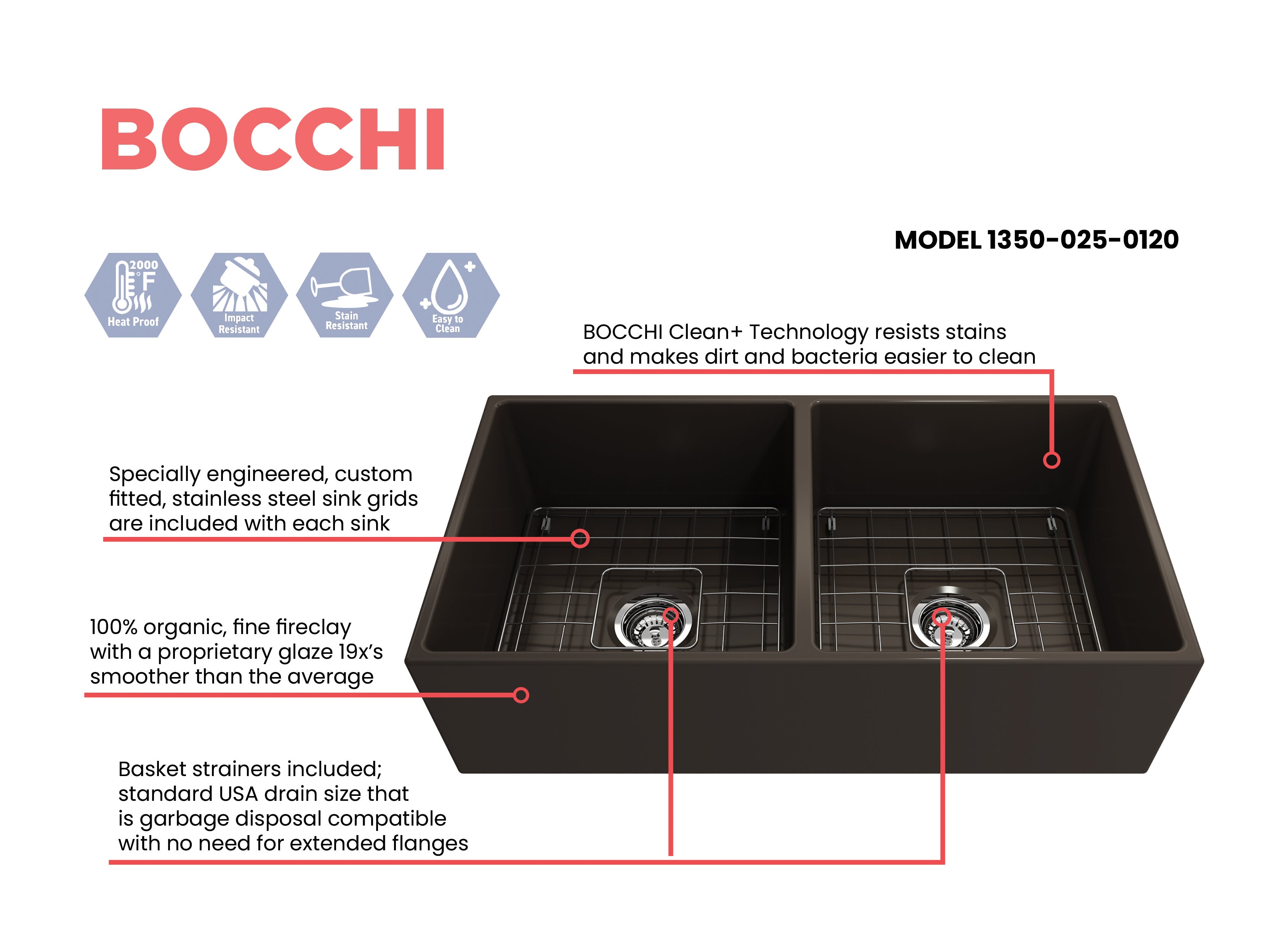 BOCCHI Contempo 36" Fireclay Farmhouse Apron 50/50 Double Bowl Kitchen Sink, Matte Brown, 1350-025-0120