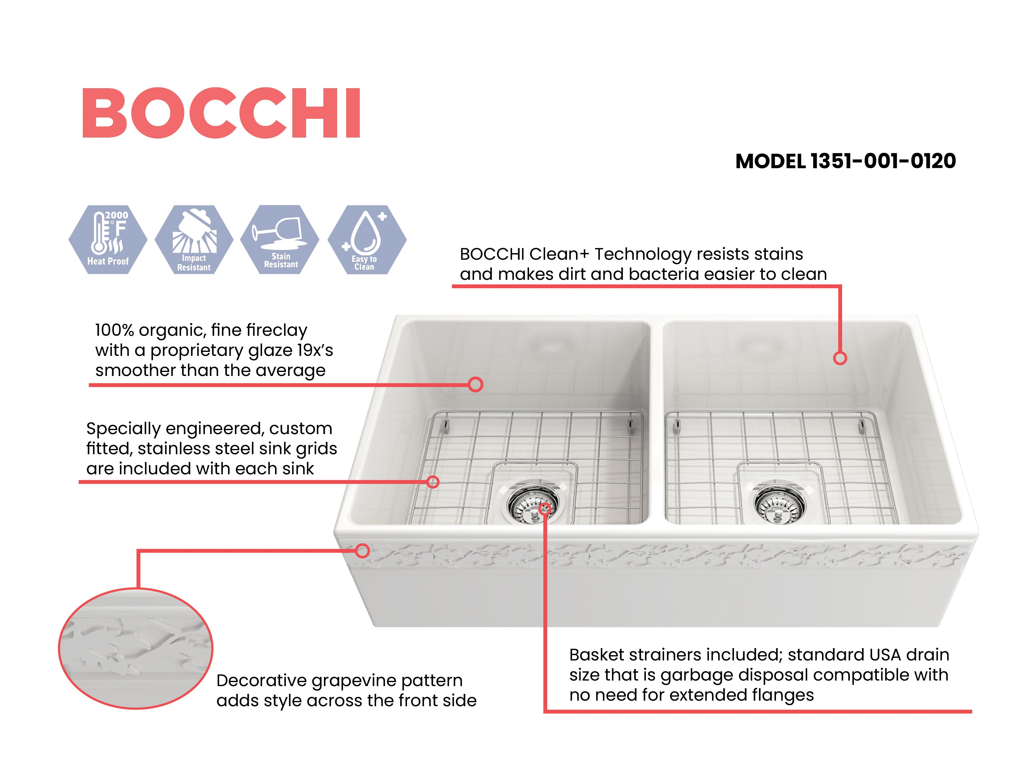 BOCCHI Vigneto 36" Fireclay Farmhouse Apron 50/50 Double Bowl Kitchen Sink, White, 1351-001-0120