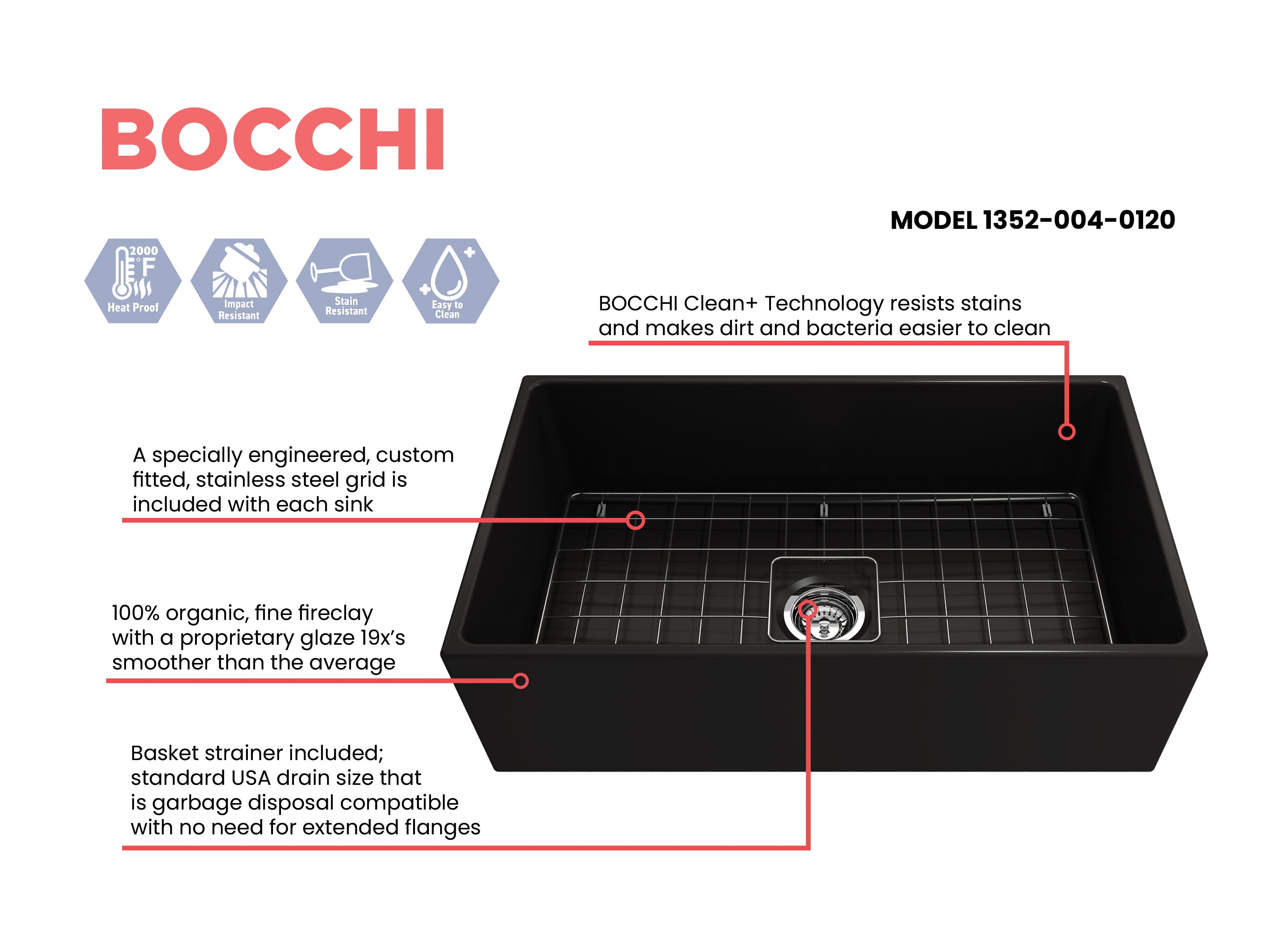 BOCCHI Contempo 33" Fireclay Farmhouse Apron Single Bowl Kitchen Sink, Matte Black, 1352-004-0120