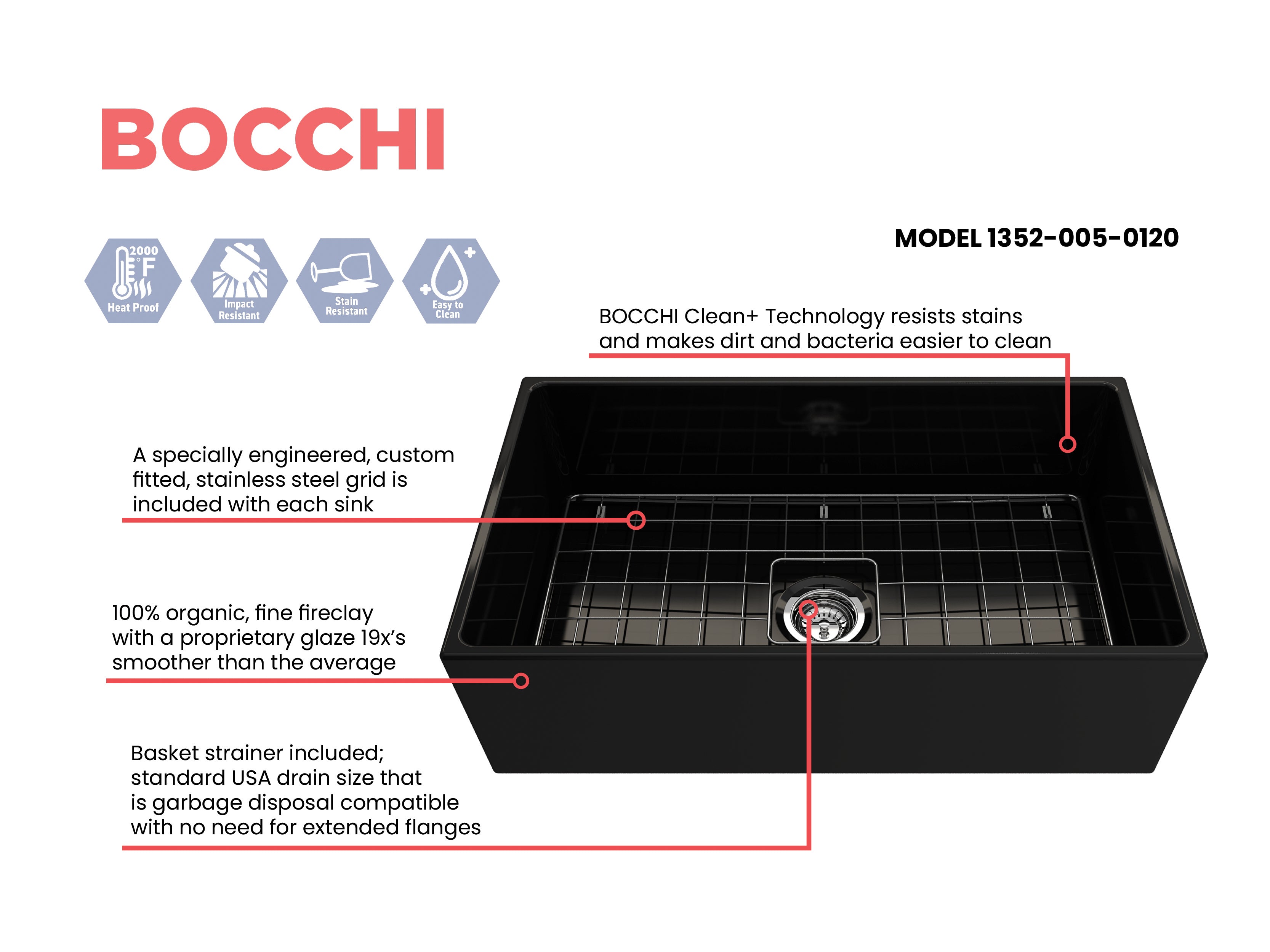 BOCCHI Contempo 33" Fireclay Farmhouse Apron Single Bowl Kitchen Sink, Black, 1352-005-0120