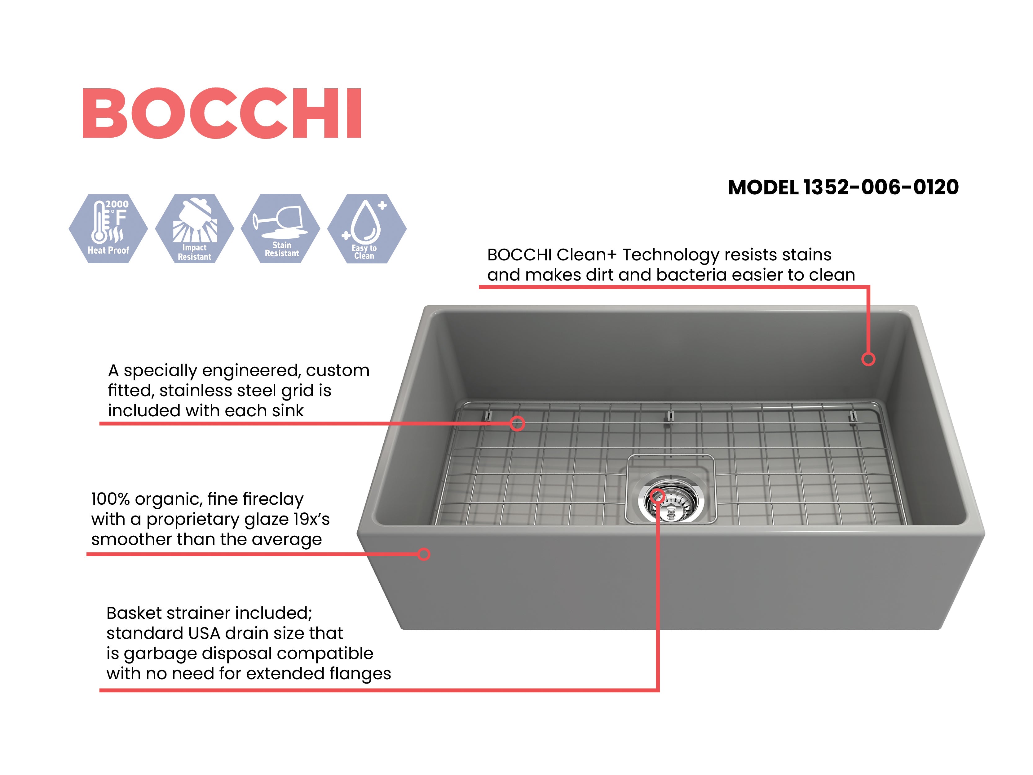 BOCCHI Contempo 33" Fireclay Farmhouse Apron Single Bowl Kitchen Sink, Matte Gray, 1352-006-0120