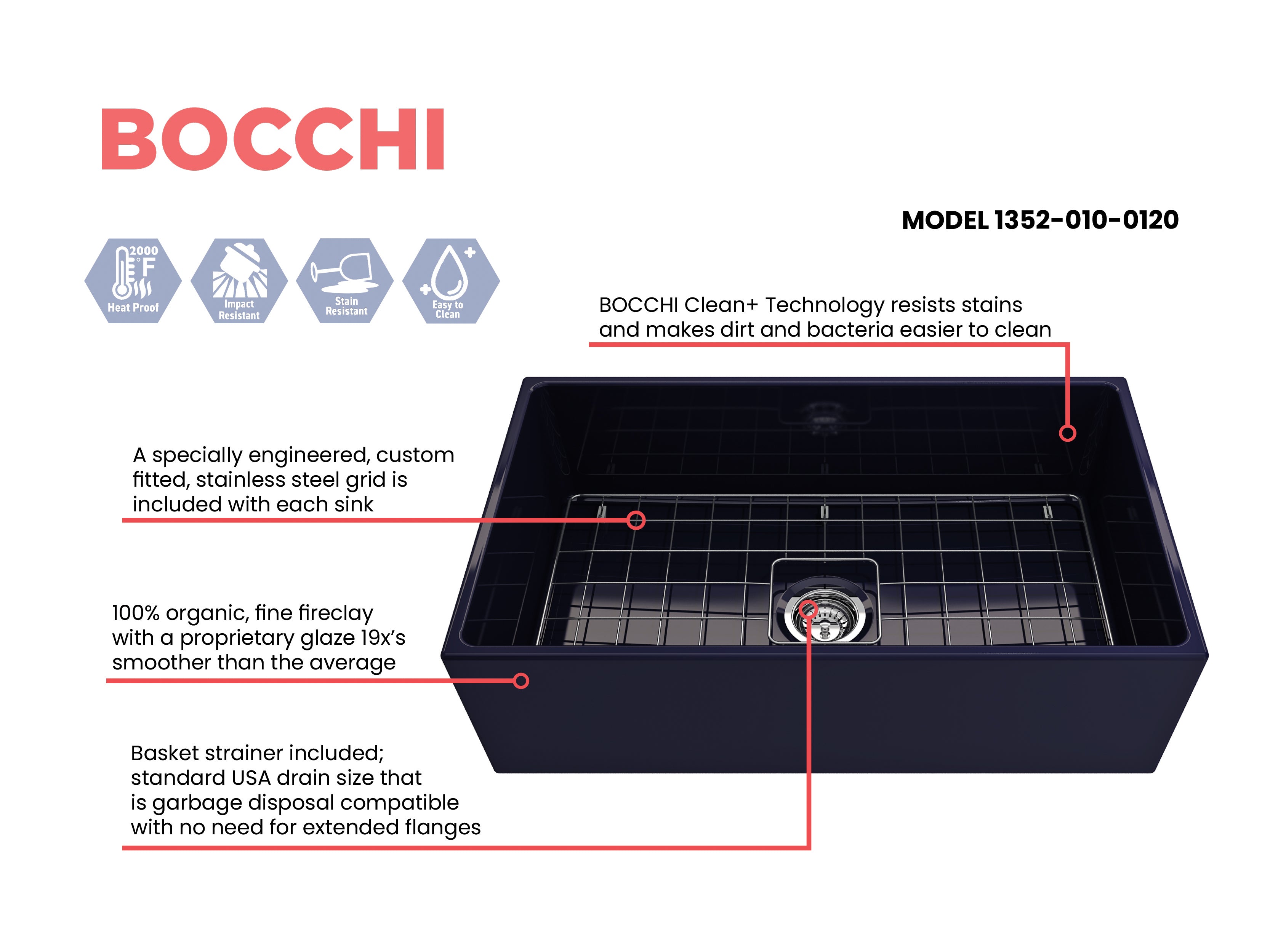 BOCCHI Contempo 33" Fireclay Farmhouse Apron Single Bowl Kitchen Sink, Sapphire Blue, 1352-010-0120