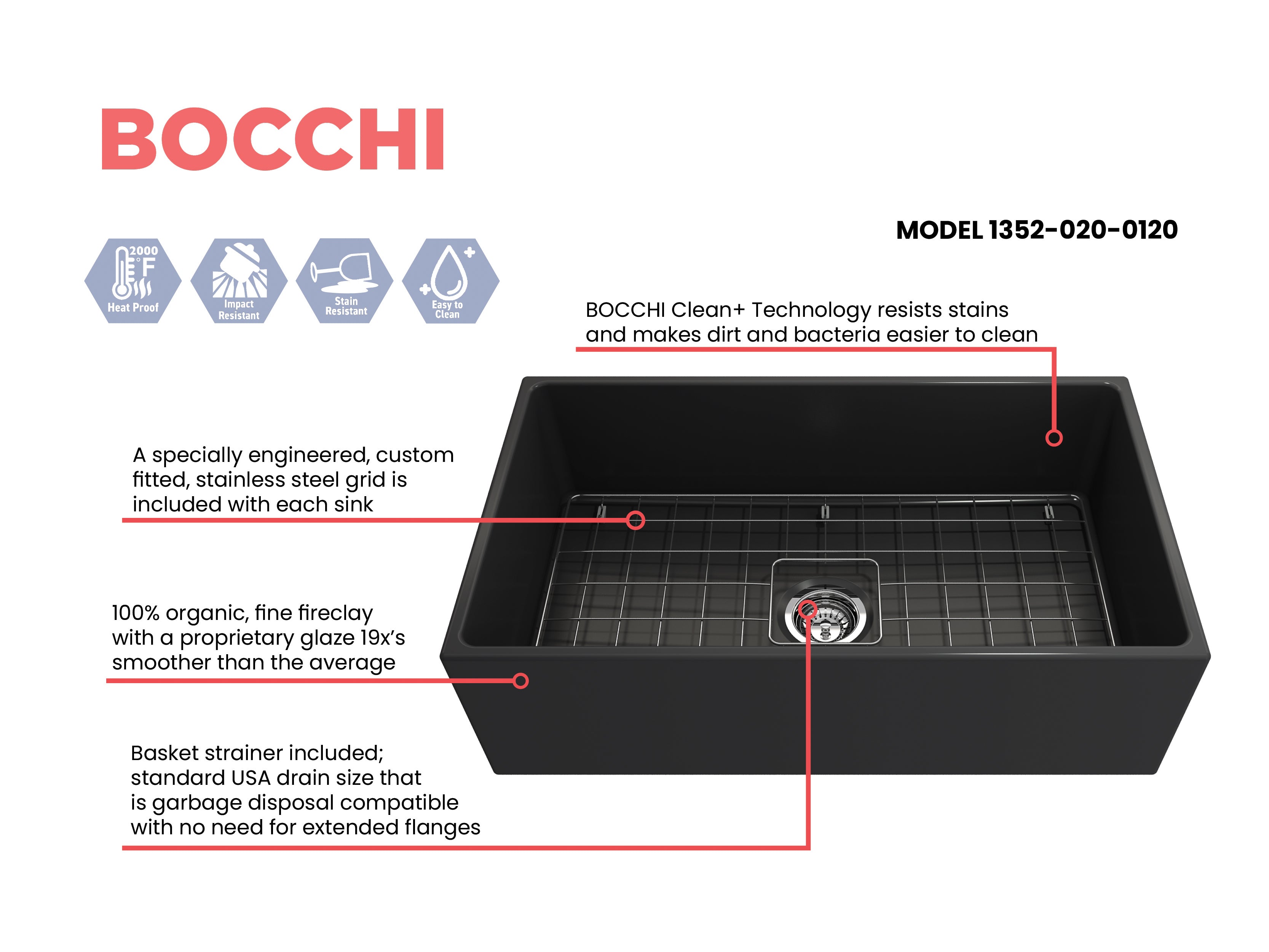 BOCCHI Contempo 33" Fireclay Farmhouse Apron Single Bowl Kitchen Sink, Matte Dark Gray, 1352-020-0120