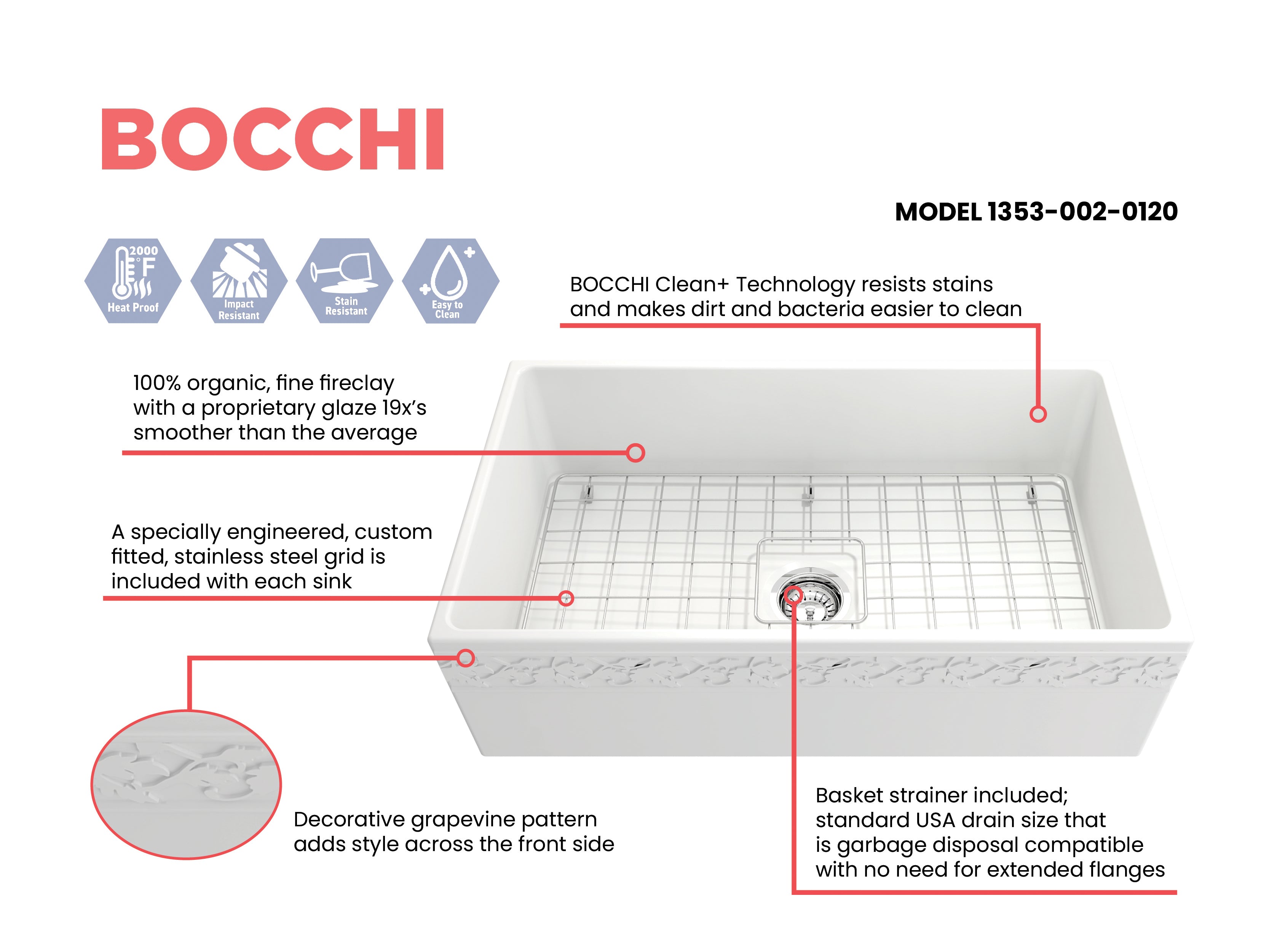 BOCCHI Vigneto 33" Fireclay Farmhouse Apron Single Bowl Kitchen Sink, Matte White, 1353-002-0120