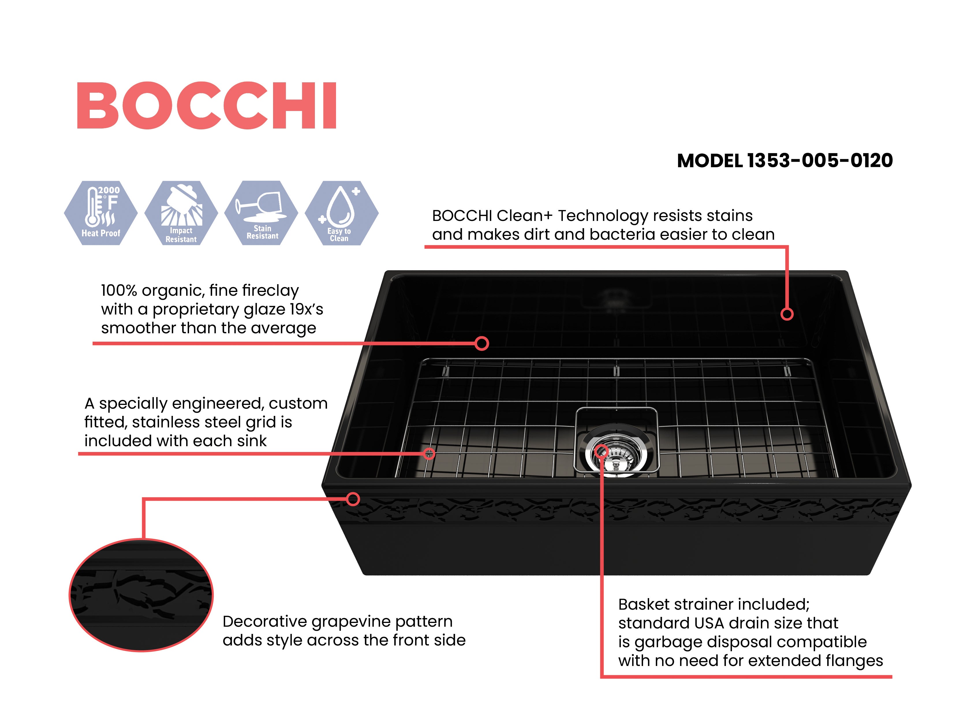 BOCCHI Vigneto 33" Fireclay Farmhouse Apron Single Bowl Kitchen Sink, Black, 1353-005-0120