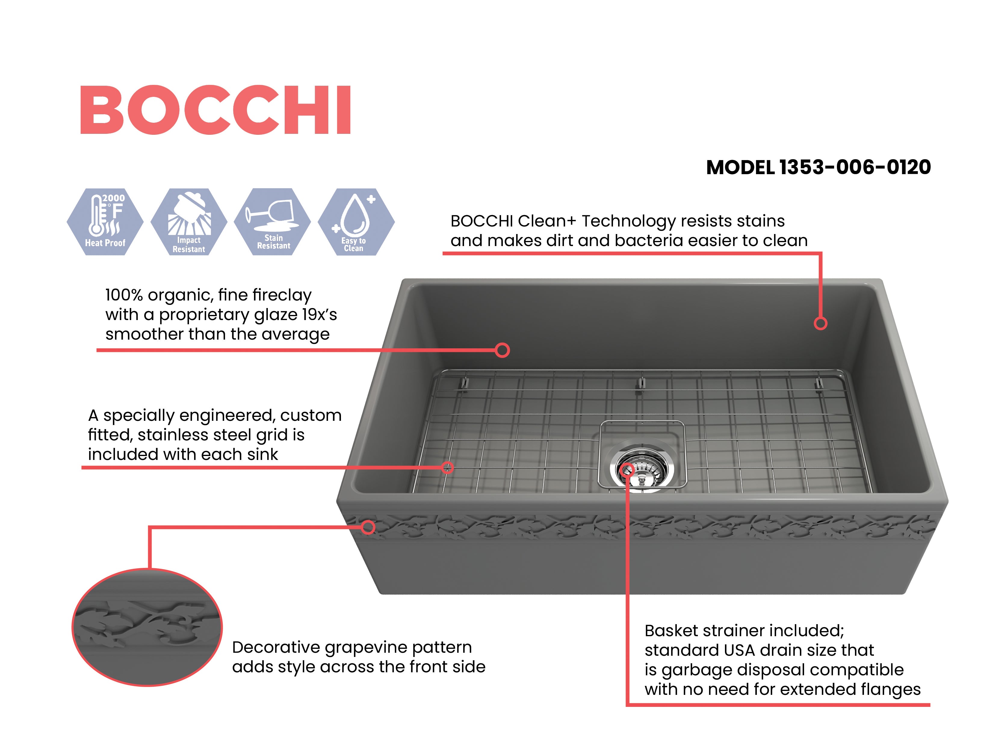 BOCCHI Vigneto 33" Fireclay Farmhouse Apron Single Bowl Kitchen Sink, Matte Gray, 1353-006-0120