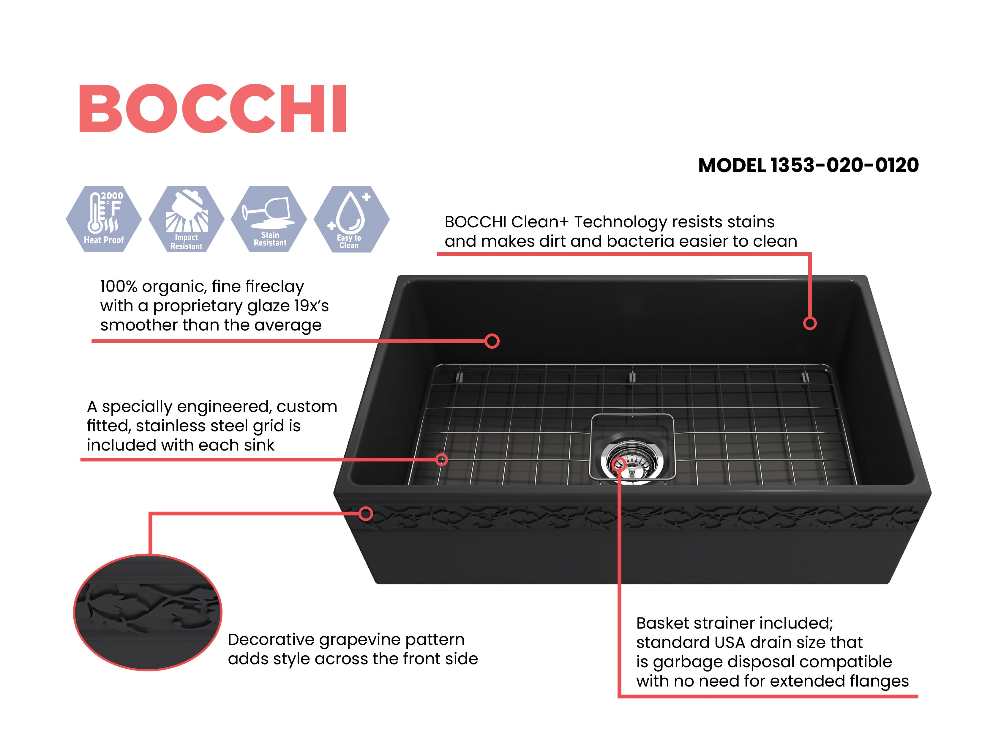 BOCCHI Vigneto 33" Fireclay Farmhouse Apron Single Bowl Kitchen Sink, Matte Dark Gray, 1353-020-0120