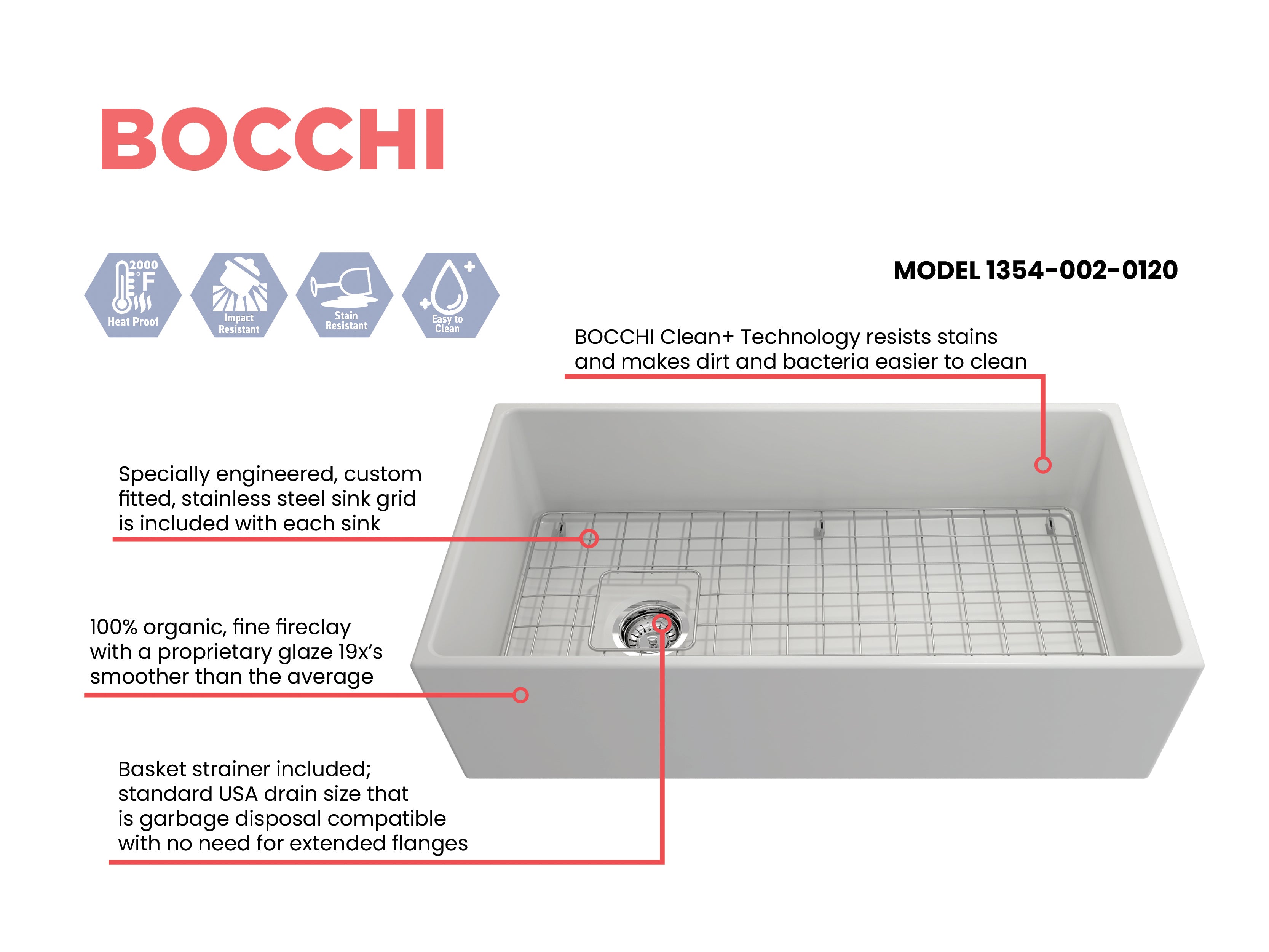 BOCCHI Contempo 36" Fireclay Farmhouse Apron Single Bowl Kitchen Sink, Matte White, 1354-002-0120