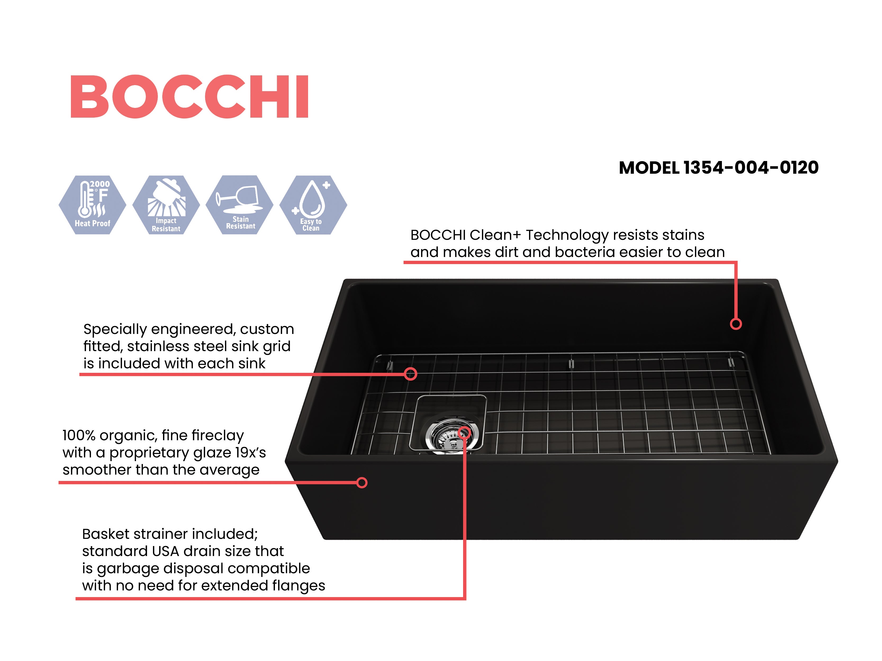 BOCCHI Contempo 36" Fireclay Farmhouse Apron Single Bowl Kitchen Sink, Matte Black, 1354-004-0120